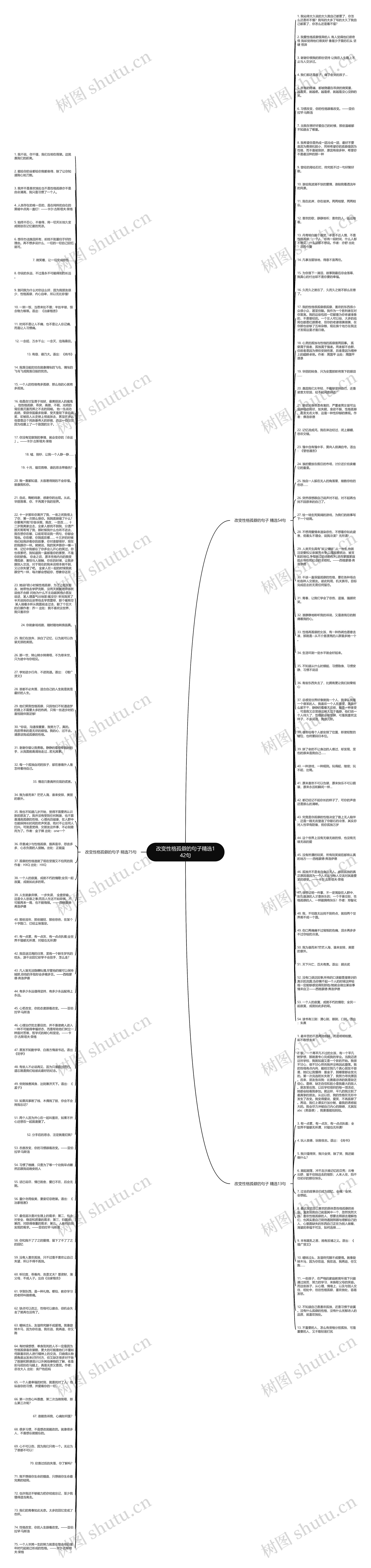 改变性格孤僻的句子精选142句思维导图