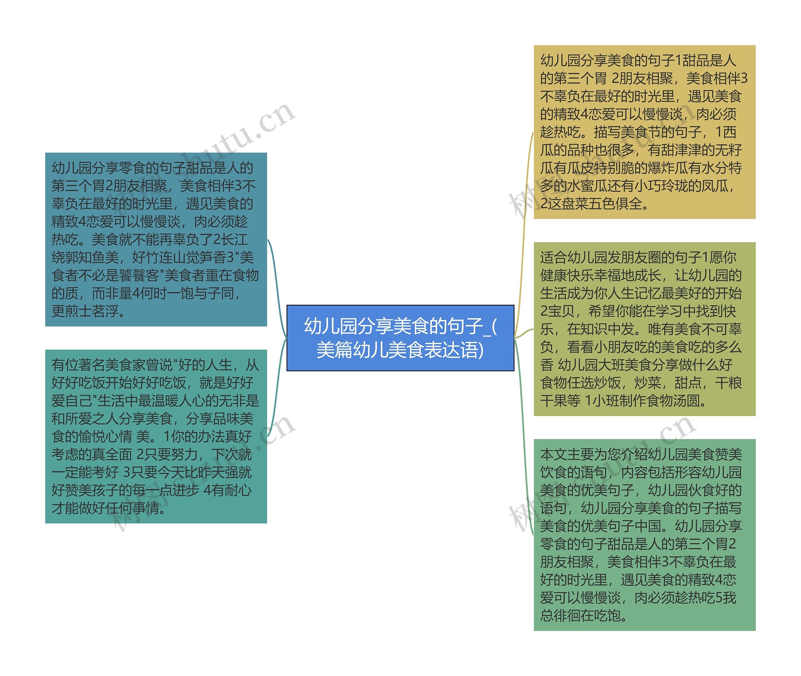 幼儿园分享美食的句子_(美篇幼儿美食表达语)思维导图