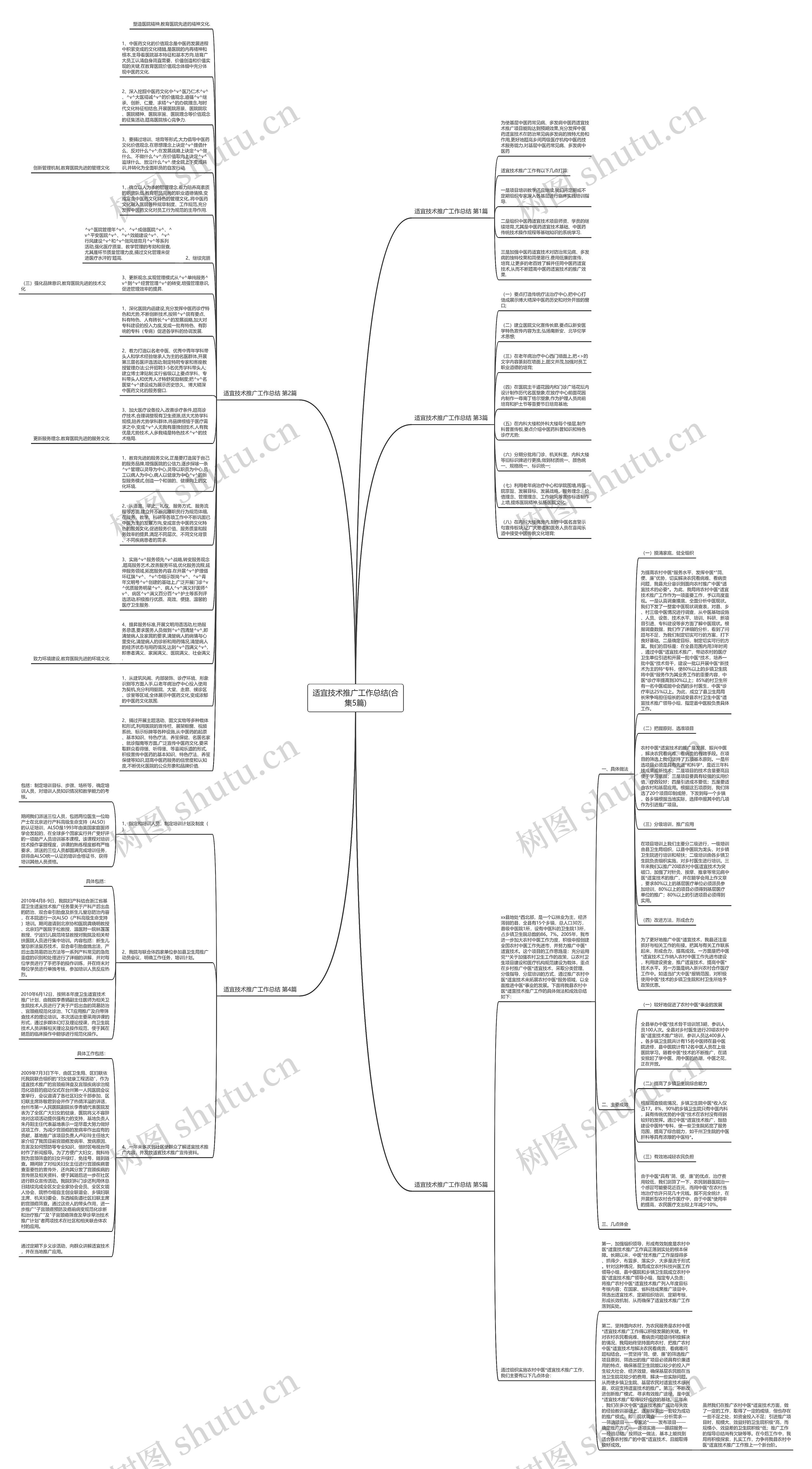 适宜技术推广工作总结(合集5篇)思维导图