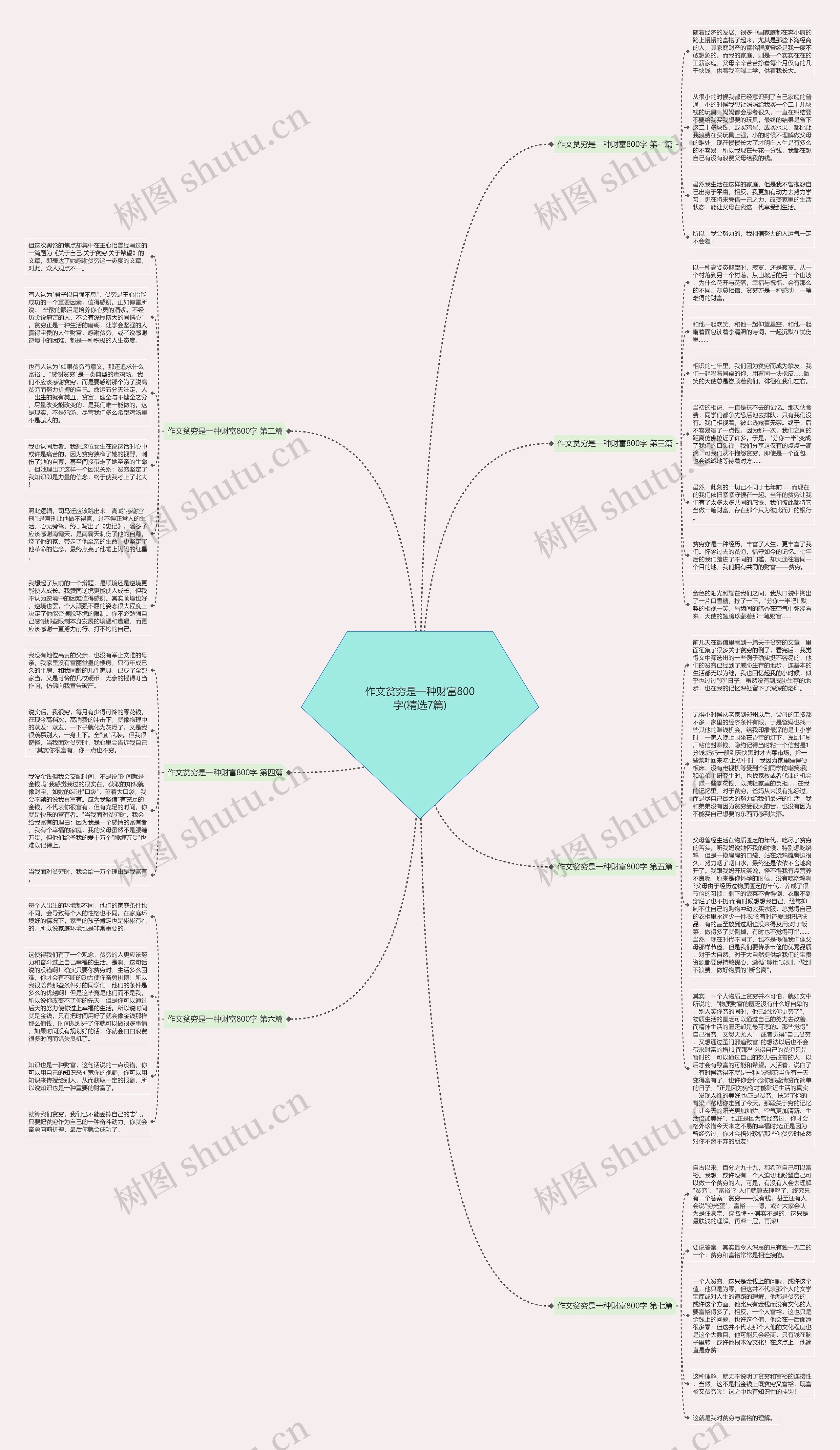 作文贫穷是一种财富800字(精选7篇)思维导图