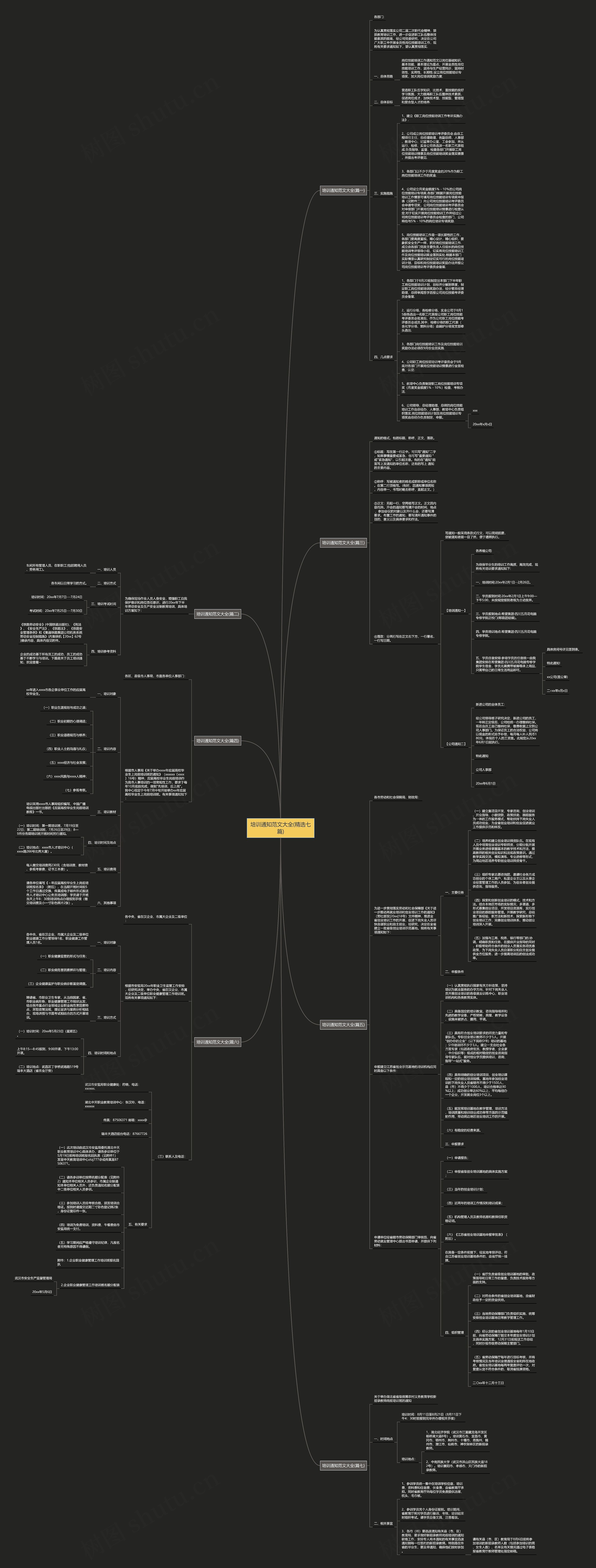 培训通知范文大全(精选七篇)思维导图