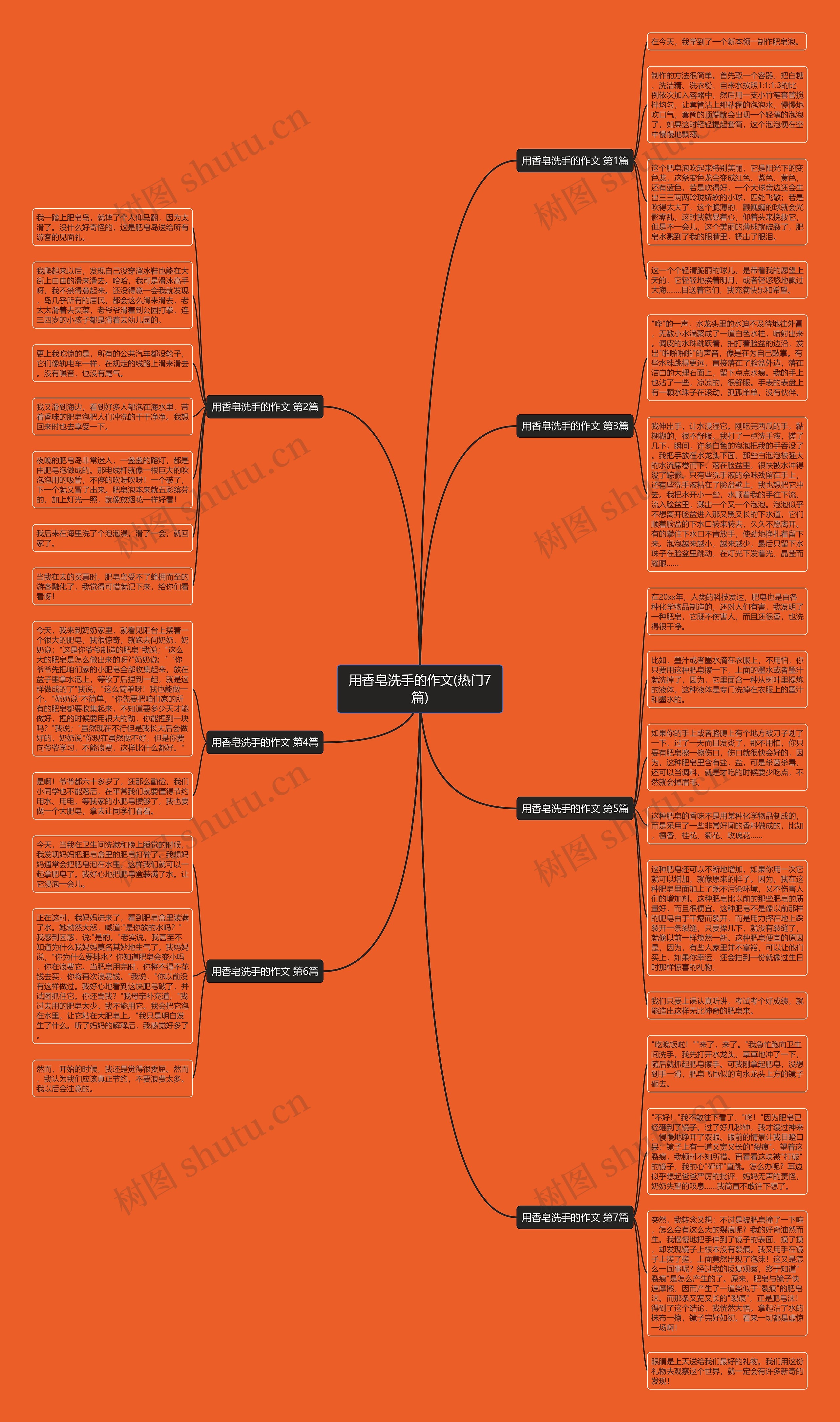 用香皂洗手的作文(热门7篇)思维导图