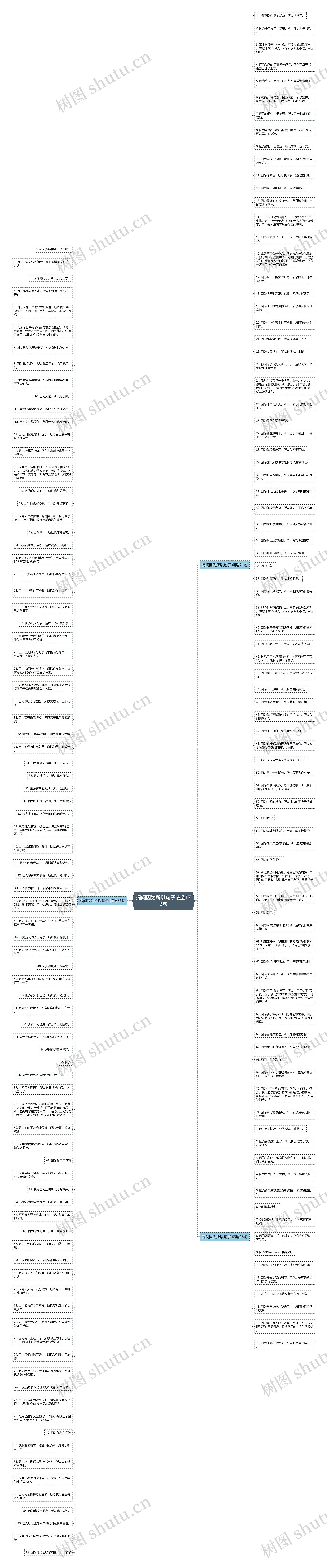 提问因为所以句子精选173句思维导图