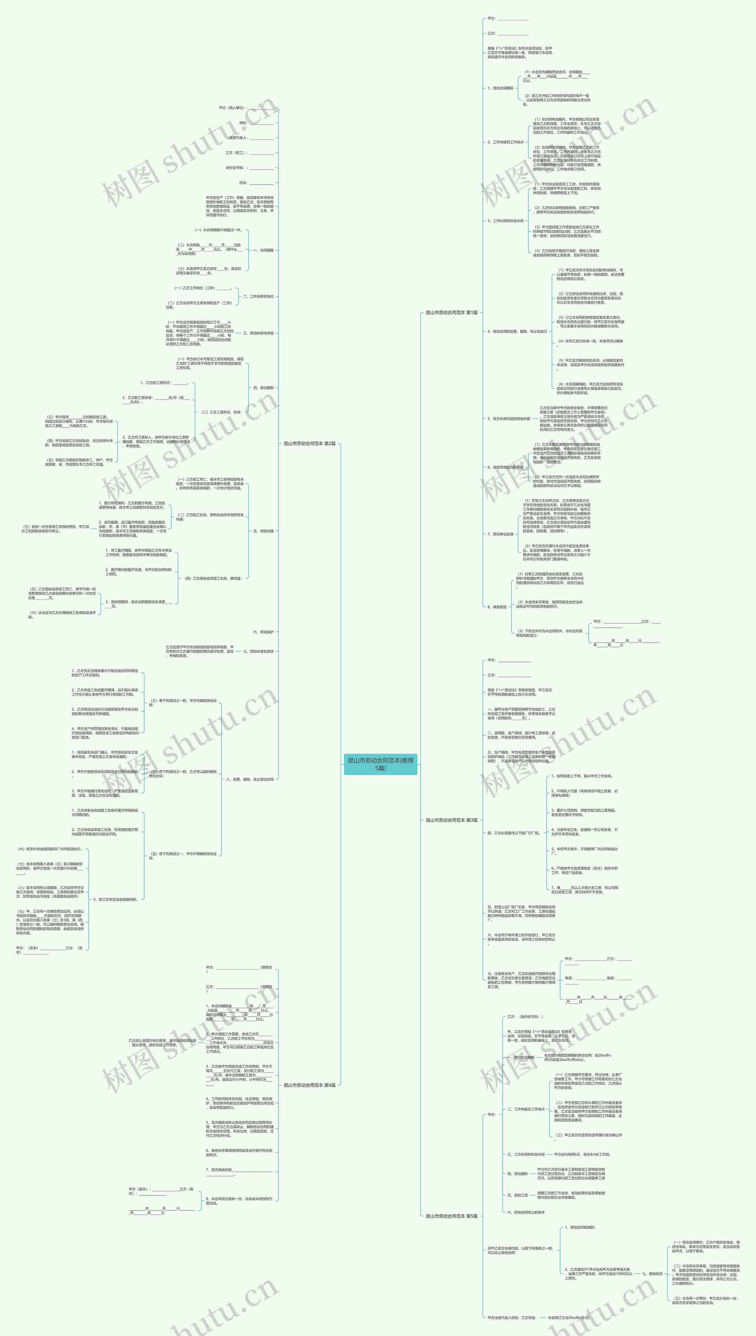 昆山市劳动合同范本(推荐5篇)思维导图