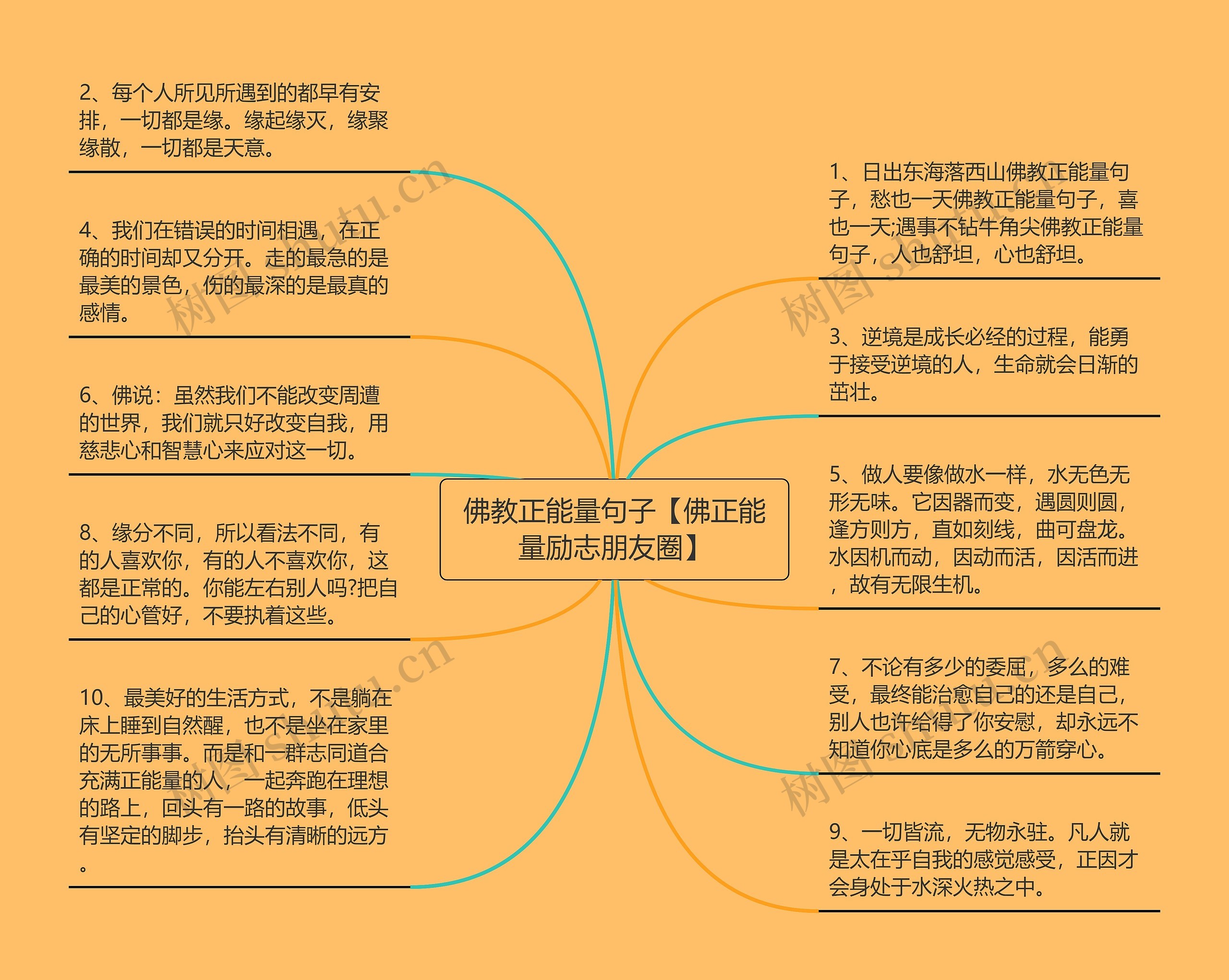 佛教正能量句子【佛正能量励志朋友圈】思维导图