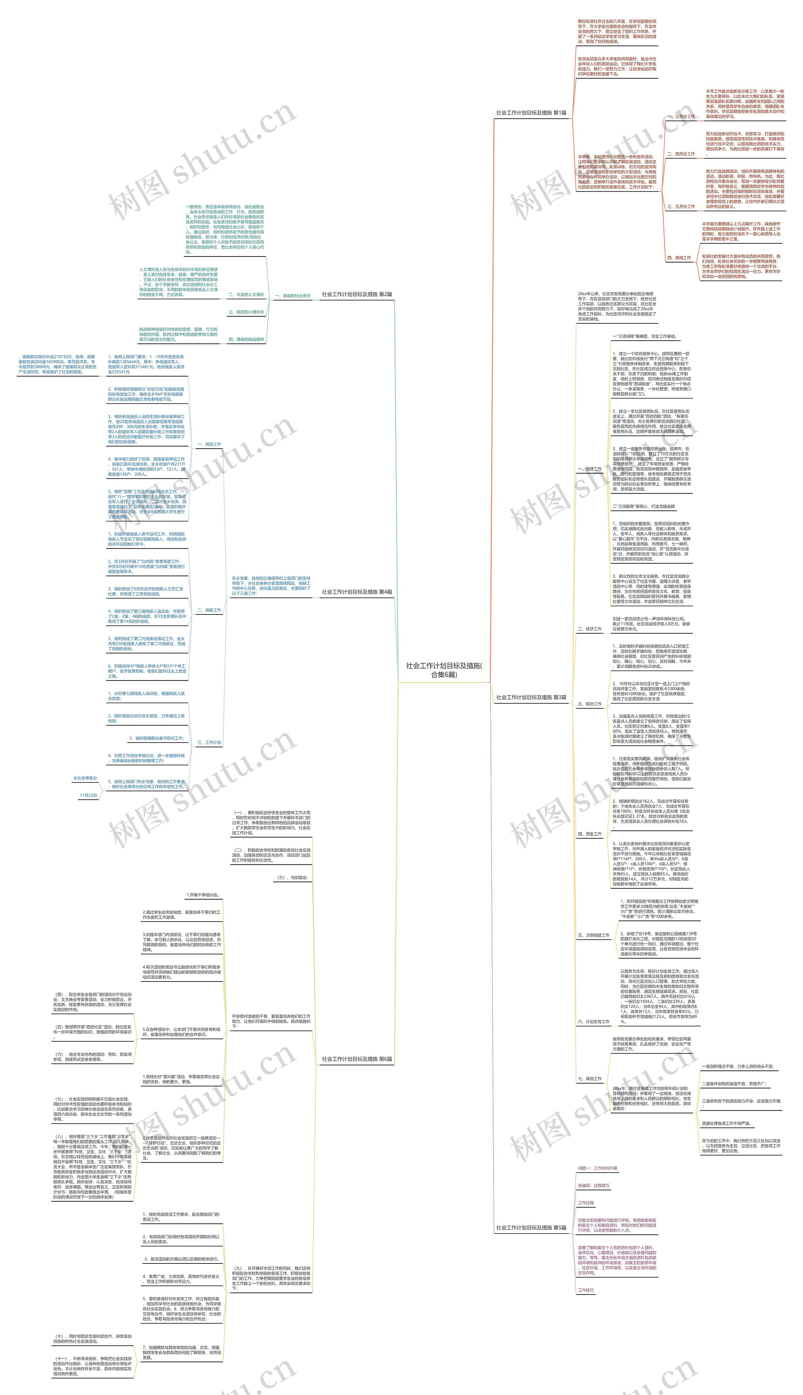 社会工作计划目标及措施(合集6篇)