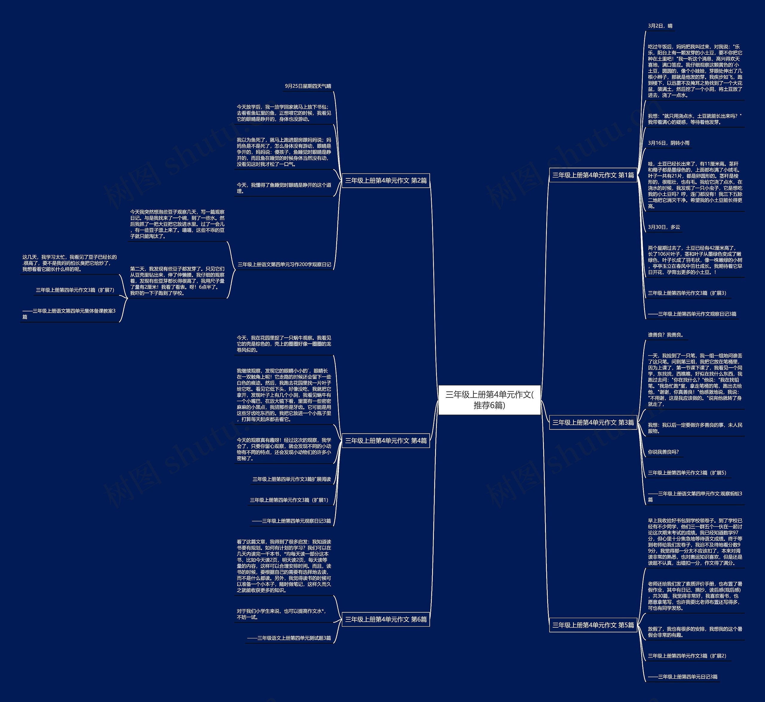三年级上册第4单元作文(推荐6篇)思维导图