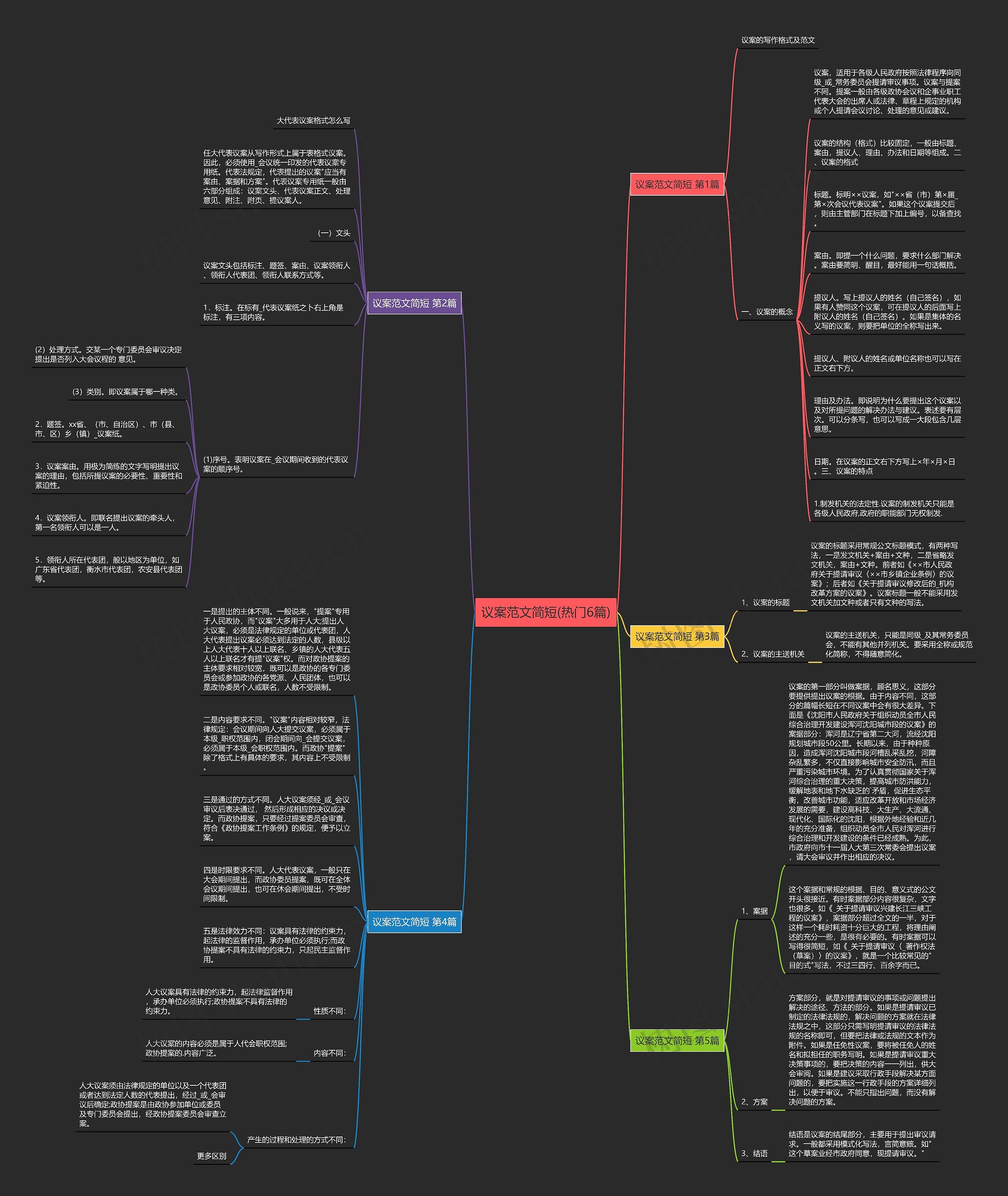 议案范文简短(热门6篇)思维导图