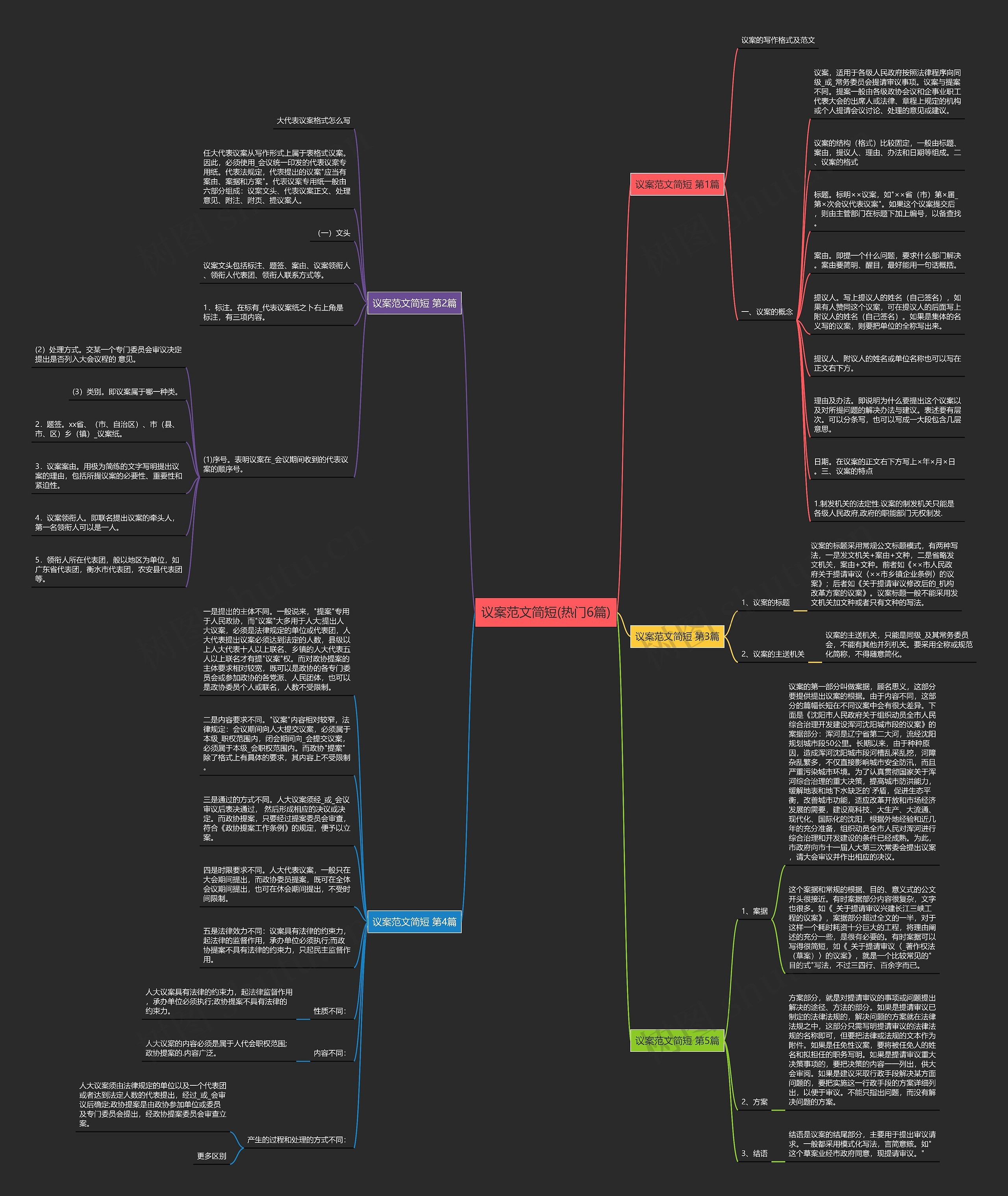 议案范文简短(热门6篇) 议案范文简短(热门6篇)