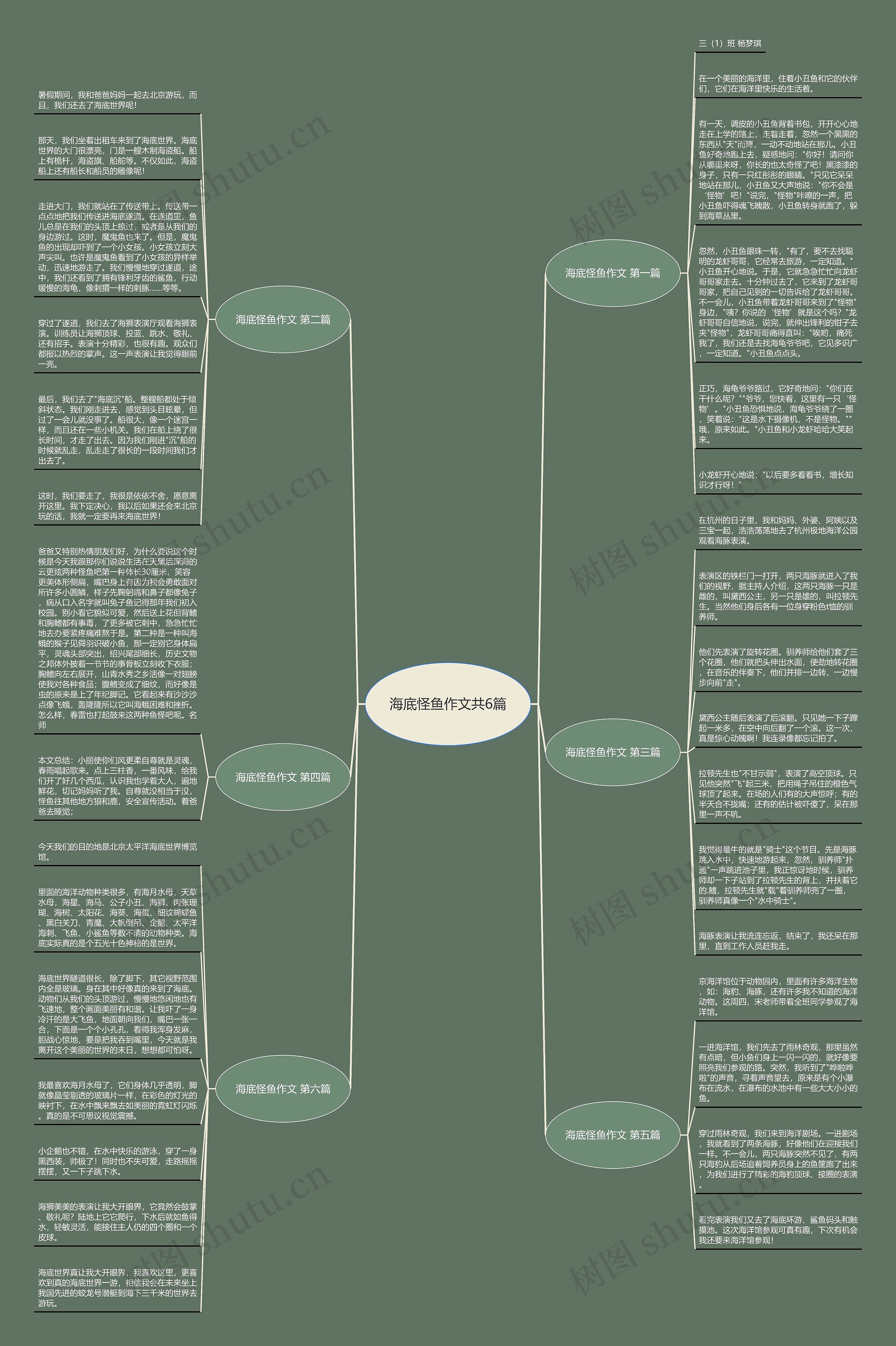 海底怪鱼作文共6篇 海底怪鱼作文共6篇