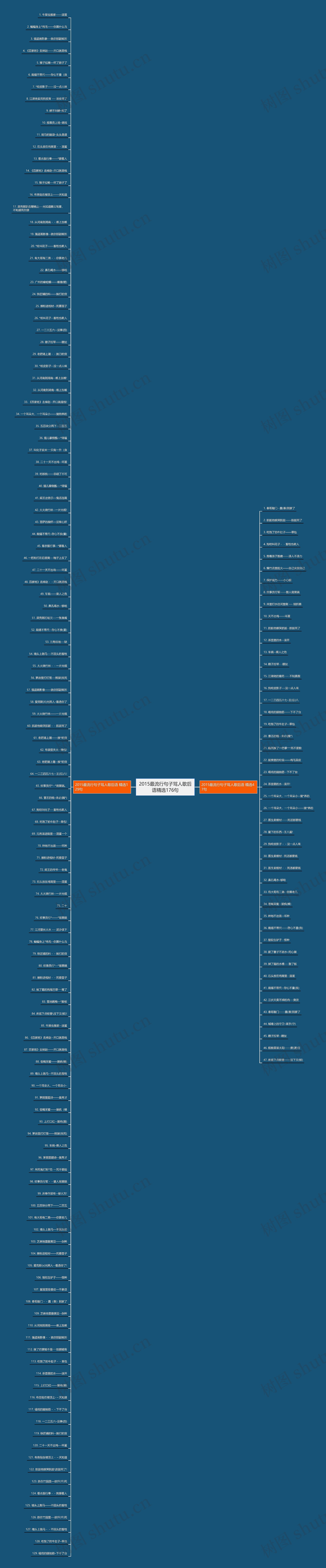 2015最流行句子骂人歇后语精选176句思维导图