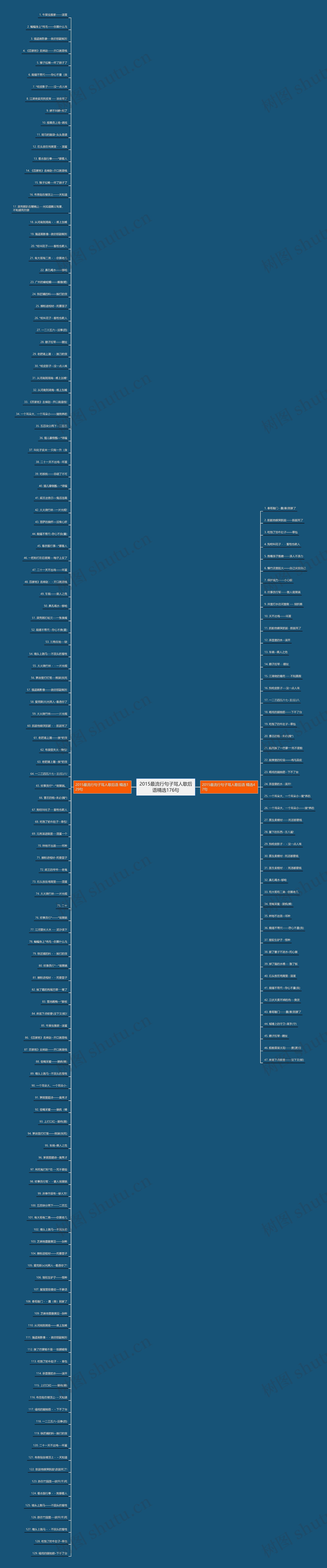 2015最流行句子骂人歇后语精选176句 2015最流行句子骂人歇后语精选176句