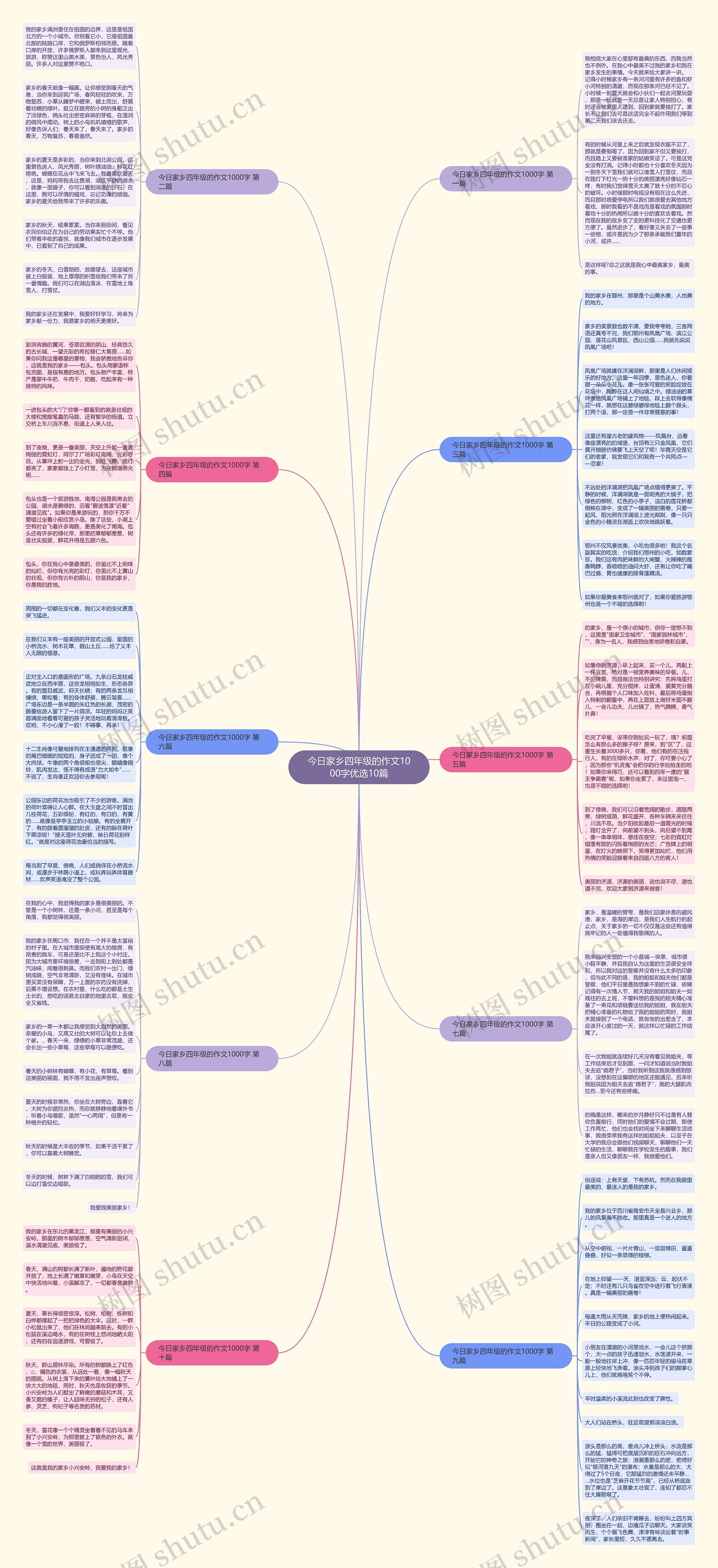 今日家乡四年级的作文1000字优选10篇思维导图