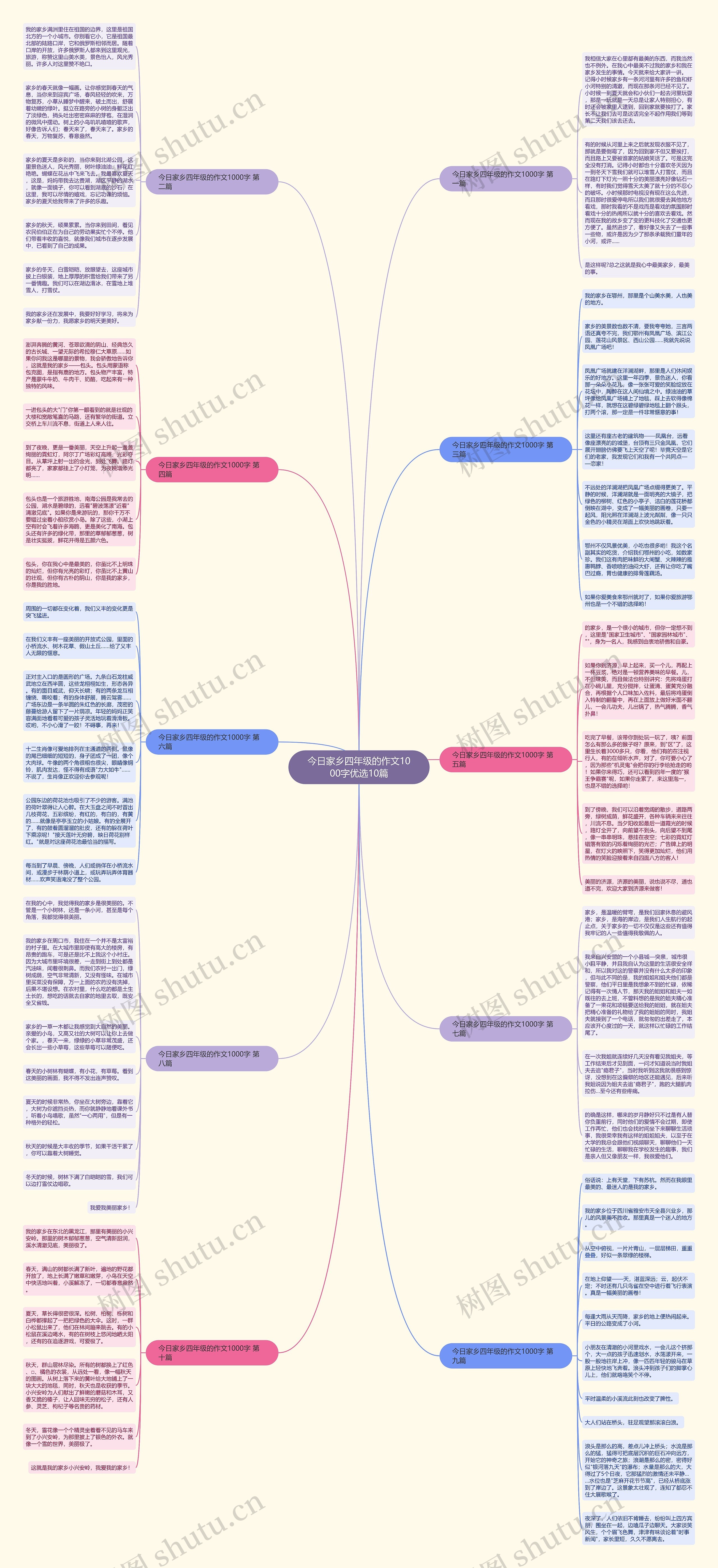 今日家乡四年级的作文1000字优选10篇 今日家乡四年级的作文1000字优选10篇