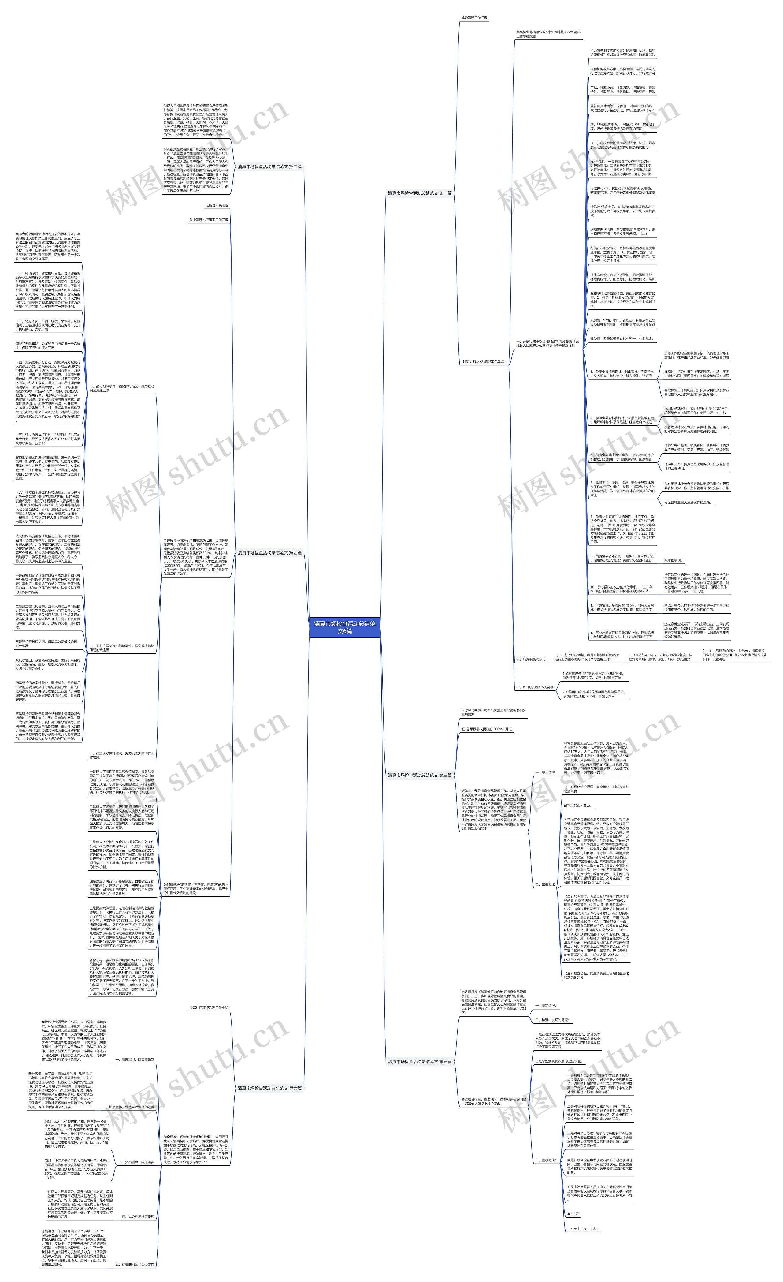 清真市场检查活动总结范文6篇思维导图
