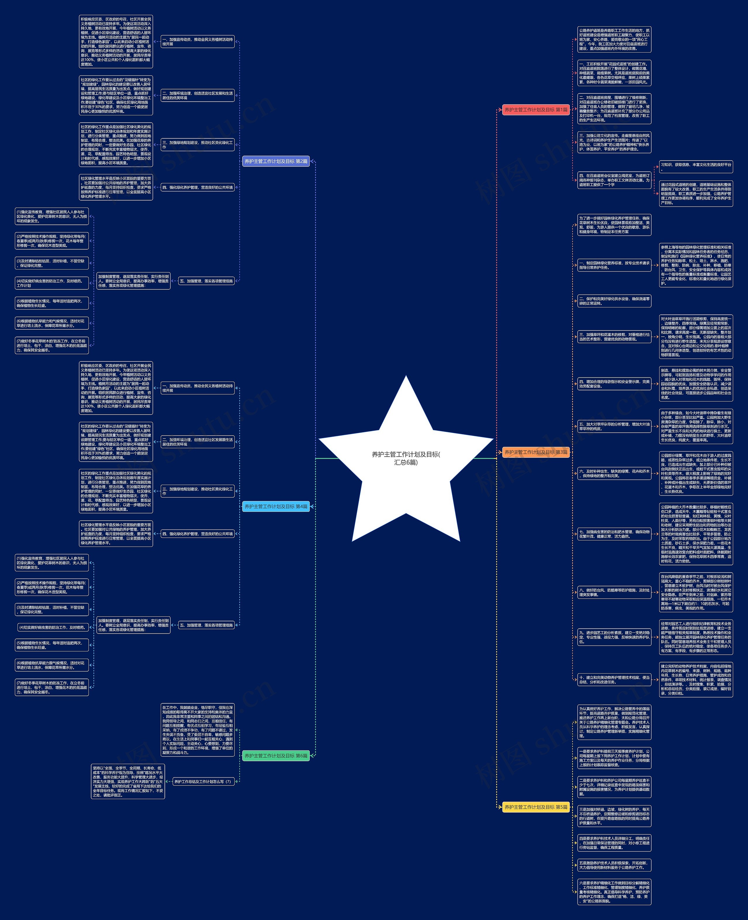 养护主管工作计划及目标(汇总6篇)思维导图