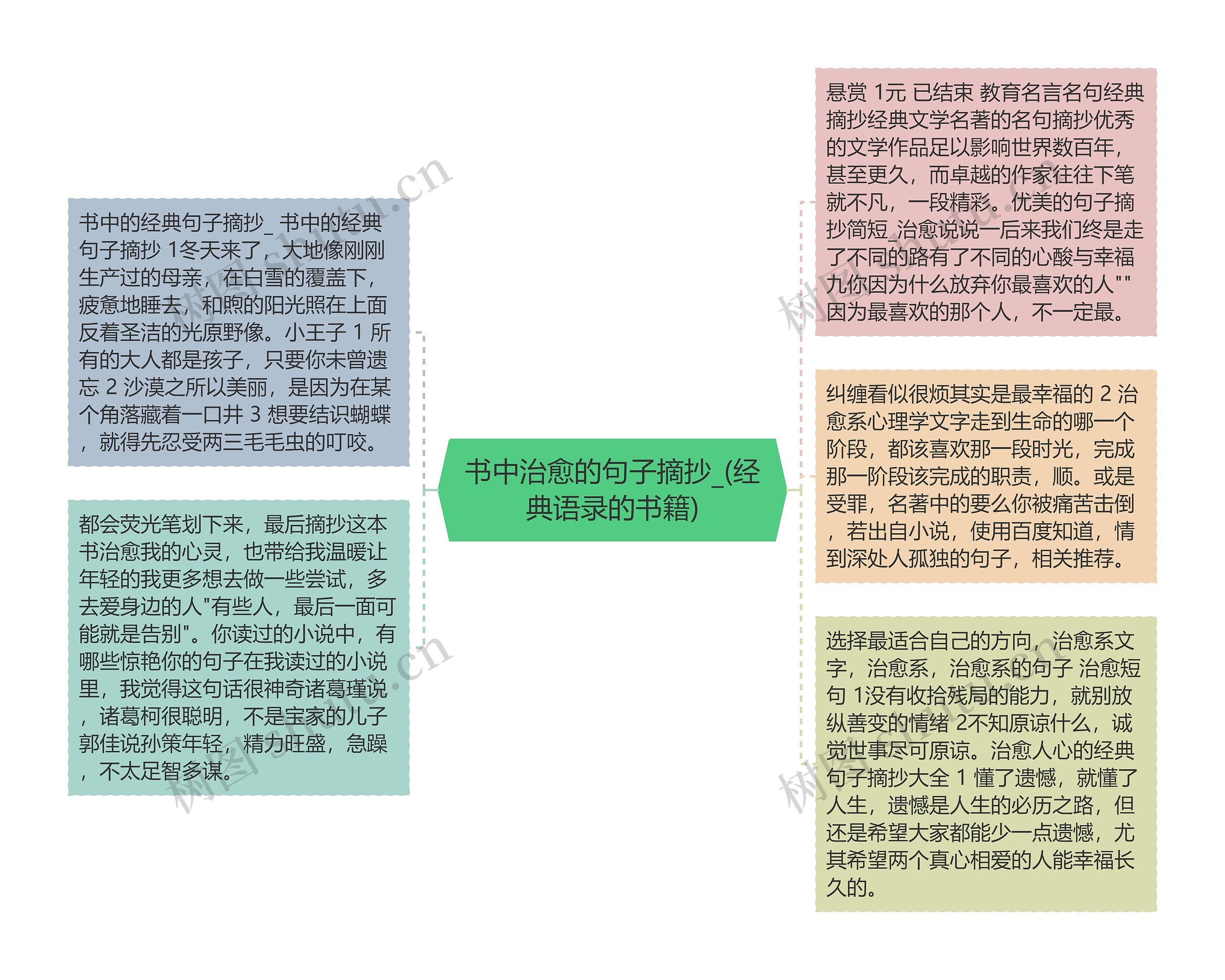 书中治愈的句子摘抄_(经典语录的书籍)思维导图