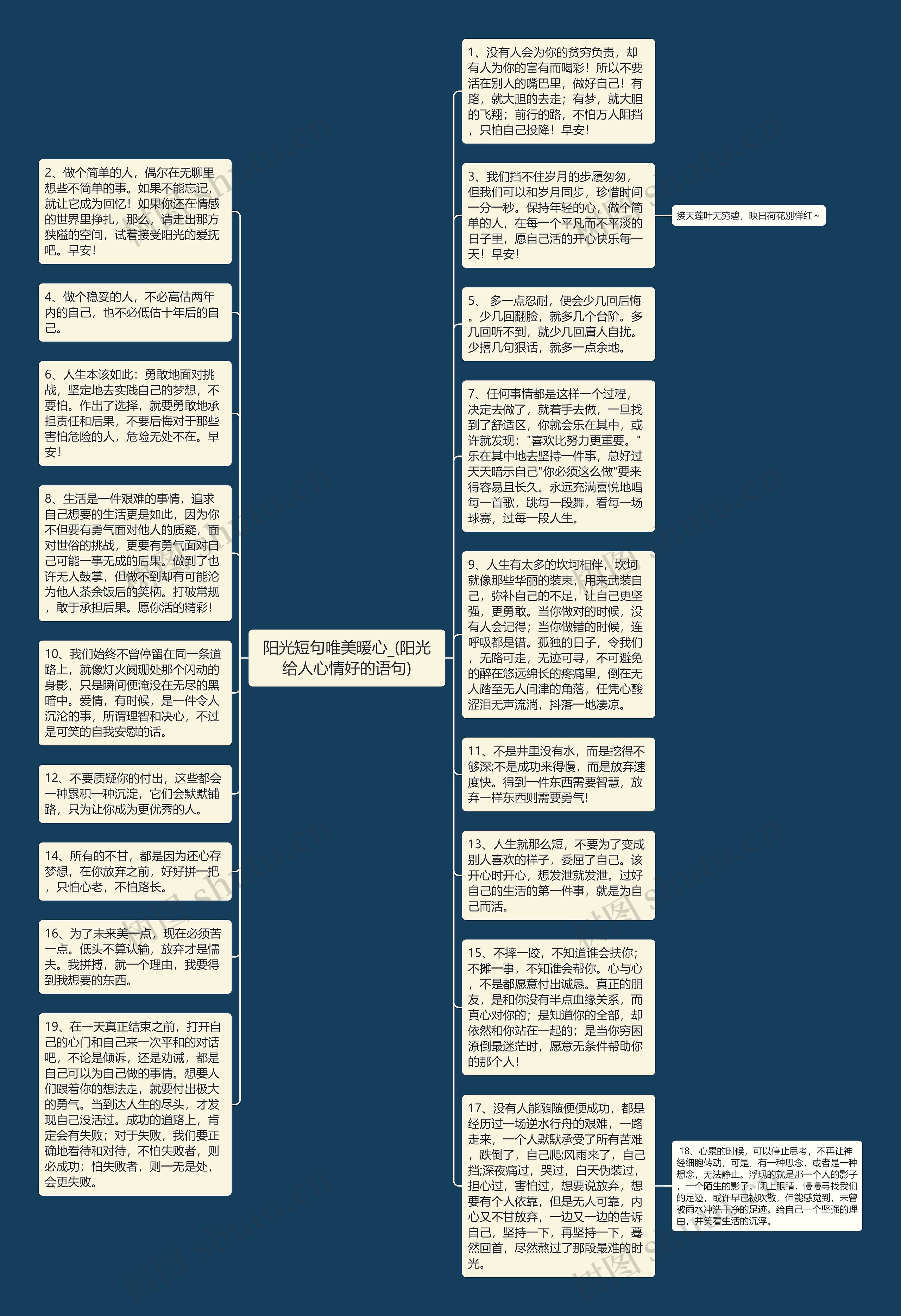 阳光短句唯美暖心_(阳光给人心情好的语句)思维导图