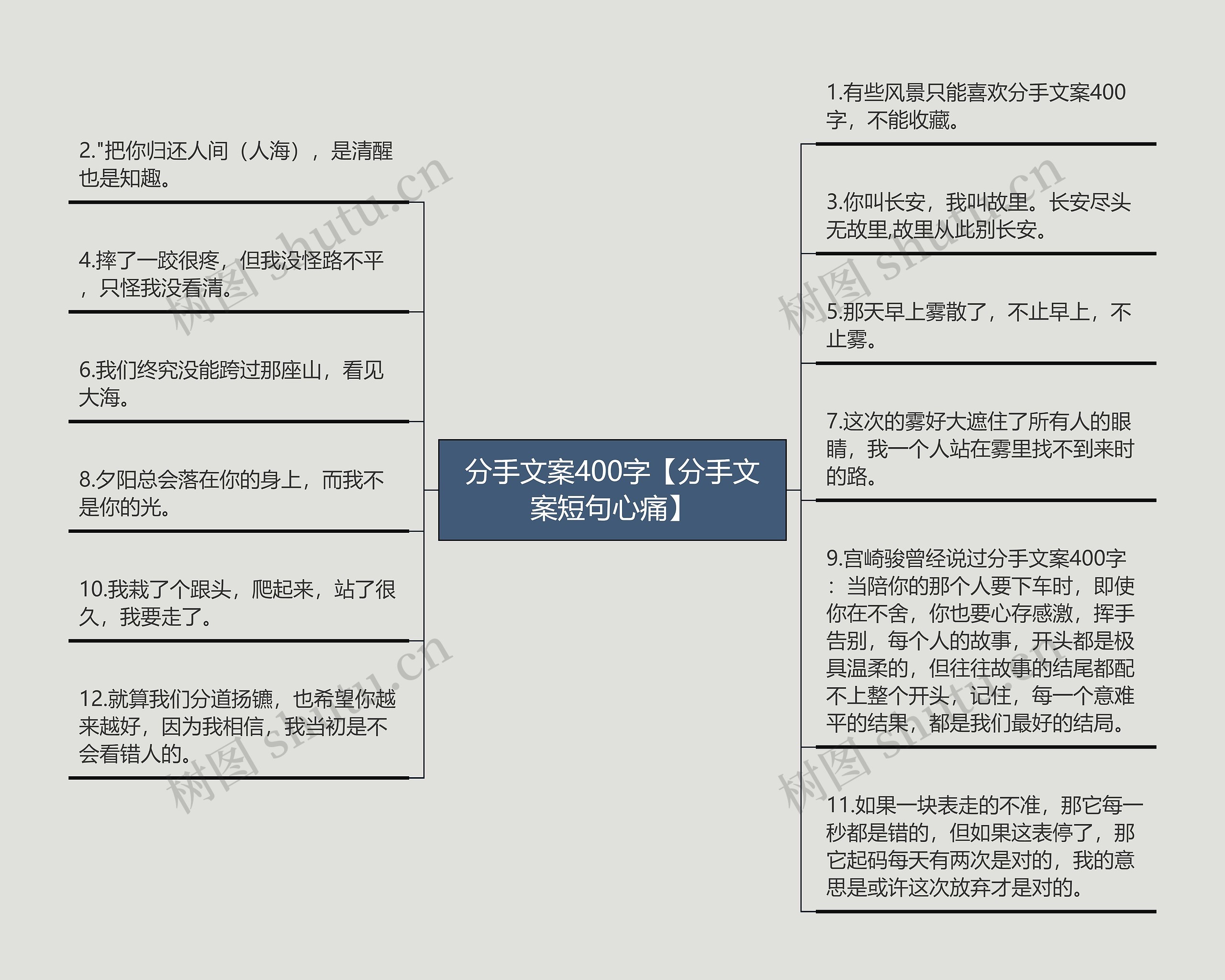 分手文案400字【分手文案短句心痛】思维导图