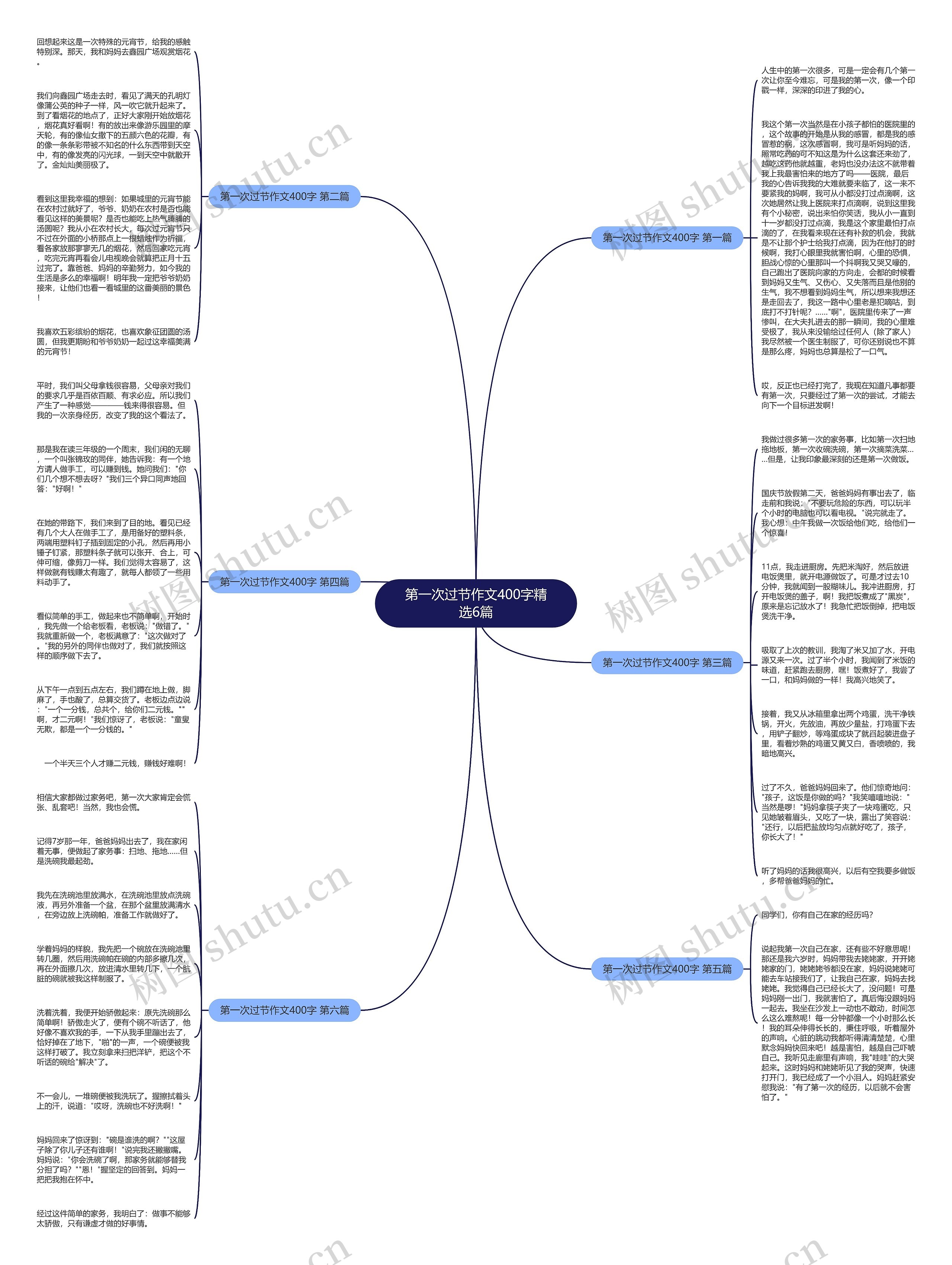 第一次过节作文400字精选6篇思维导图