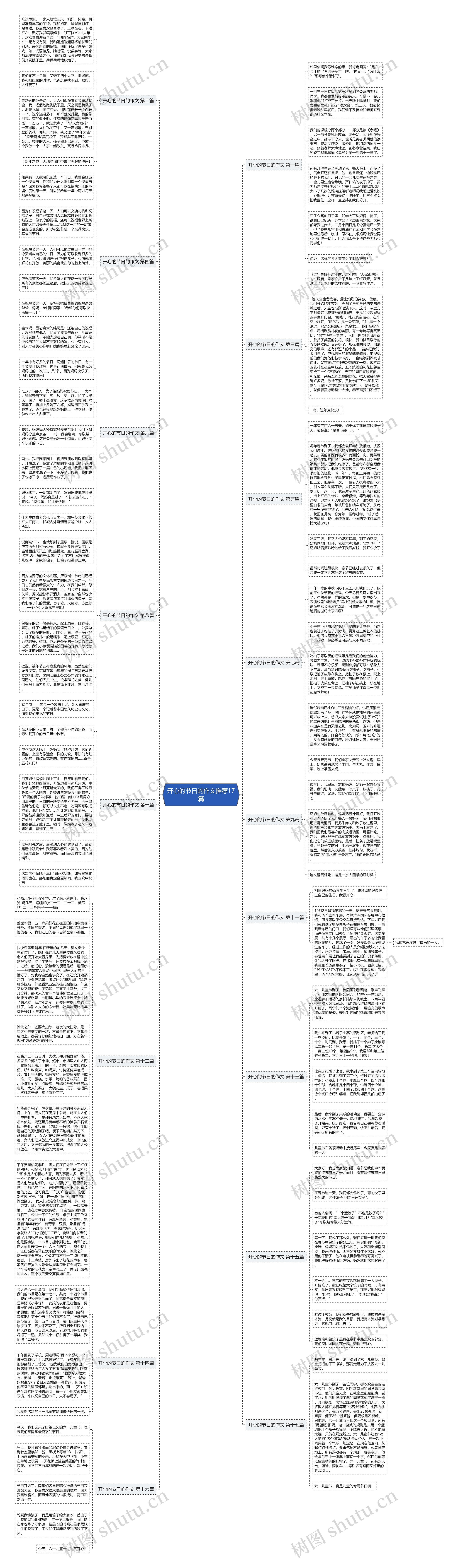 开心的节日的作文推荐17篇思维导图
