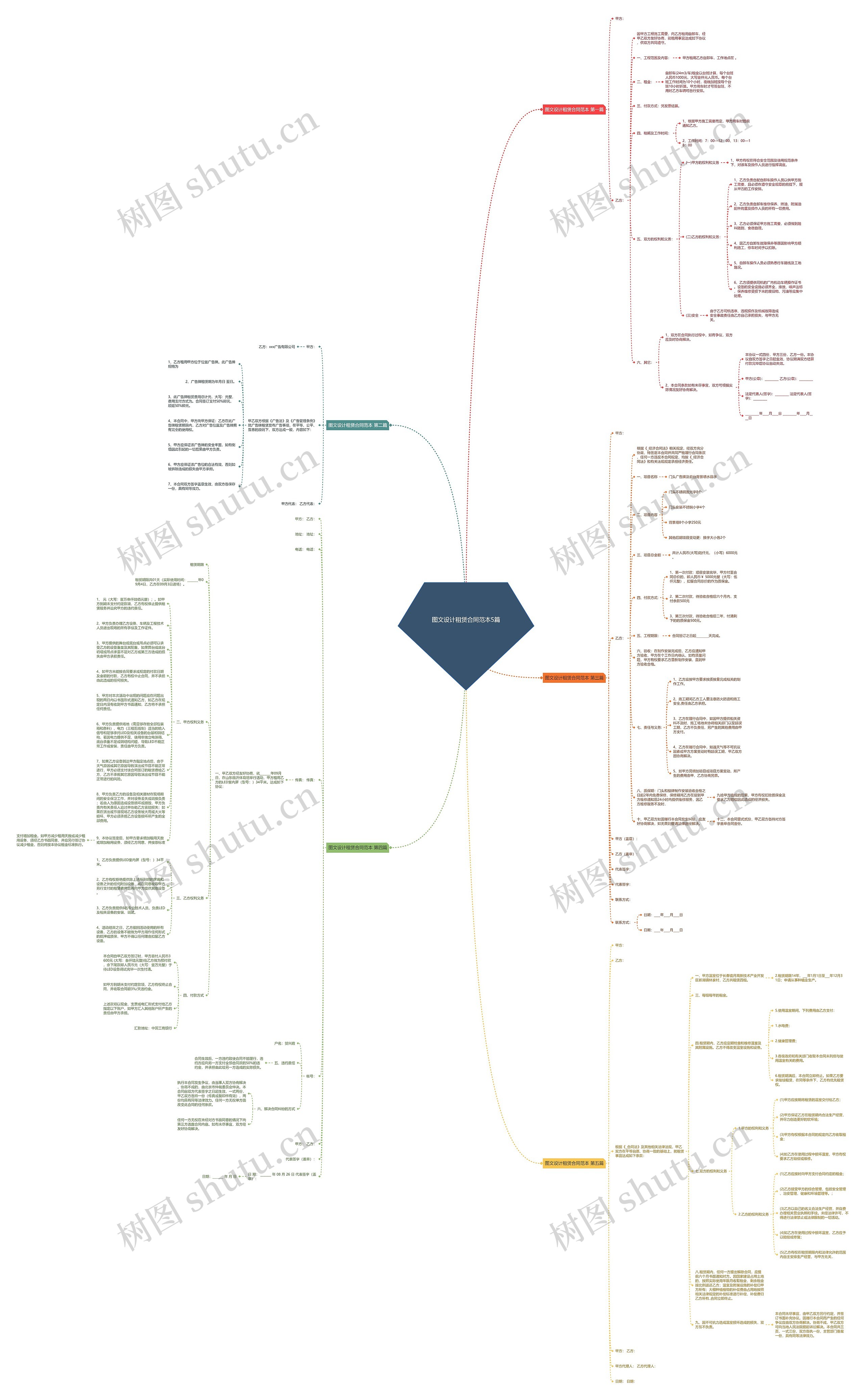 图文设计租赁合同范本5篇思维导图