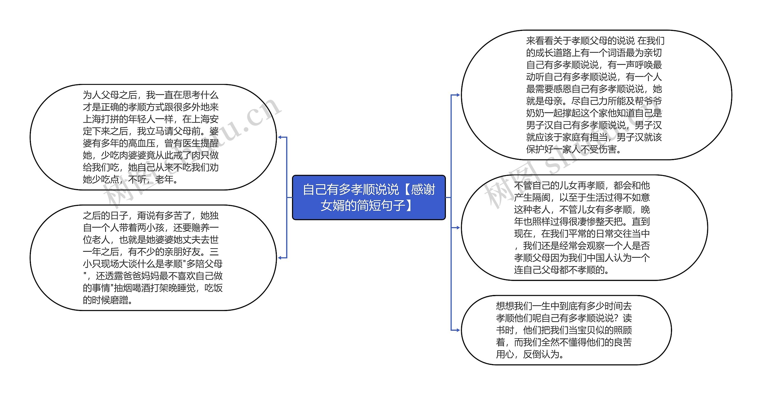 自己有多孝顺说说【感谢女婿的简短句子】