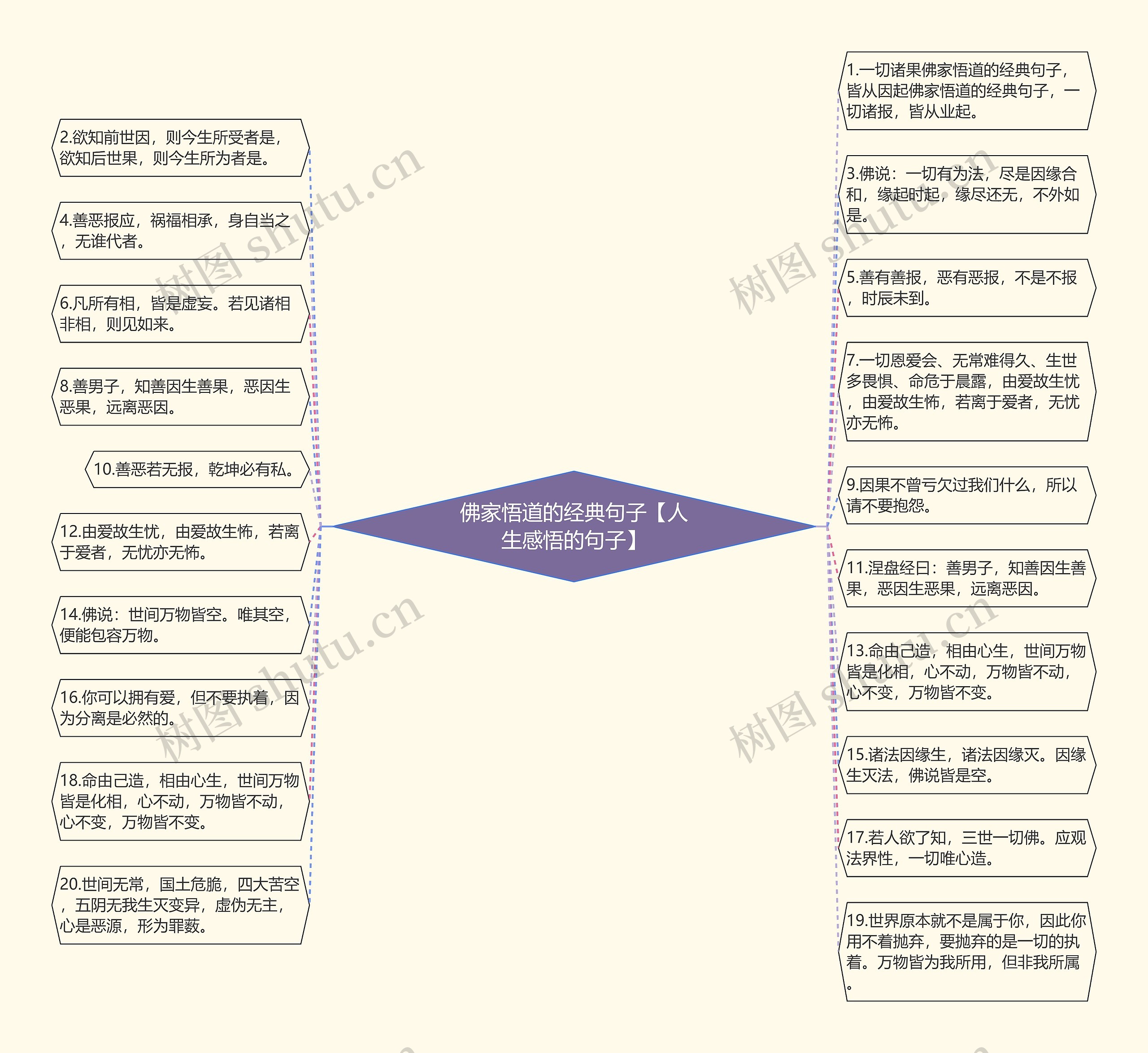 佛家悟道的经典句子【人生感悟的句子】思维导图