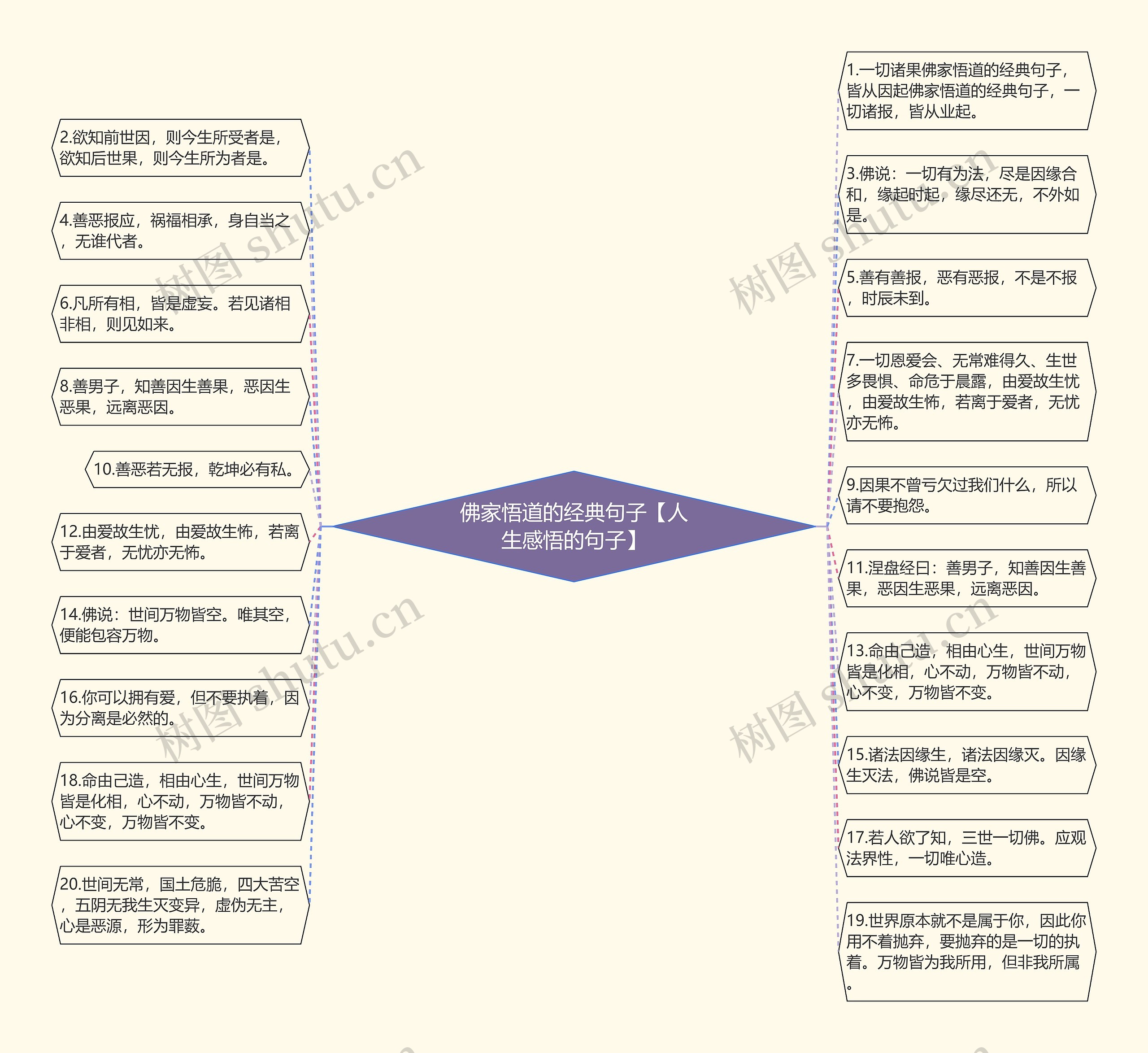 佛家悟道的经典句子【人生感悟的句子】 佛家悟道的经典句子【人生感悟的句子】