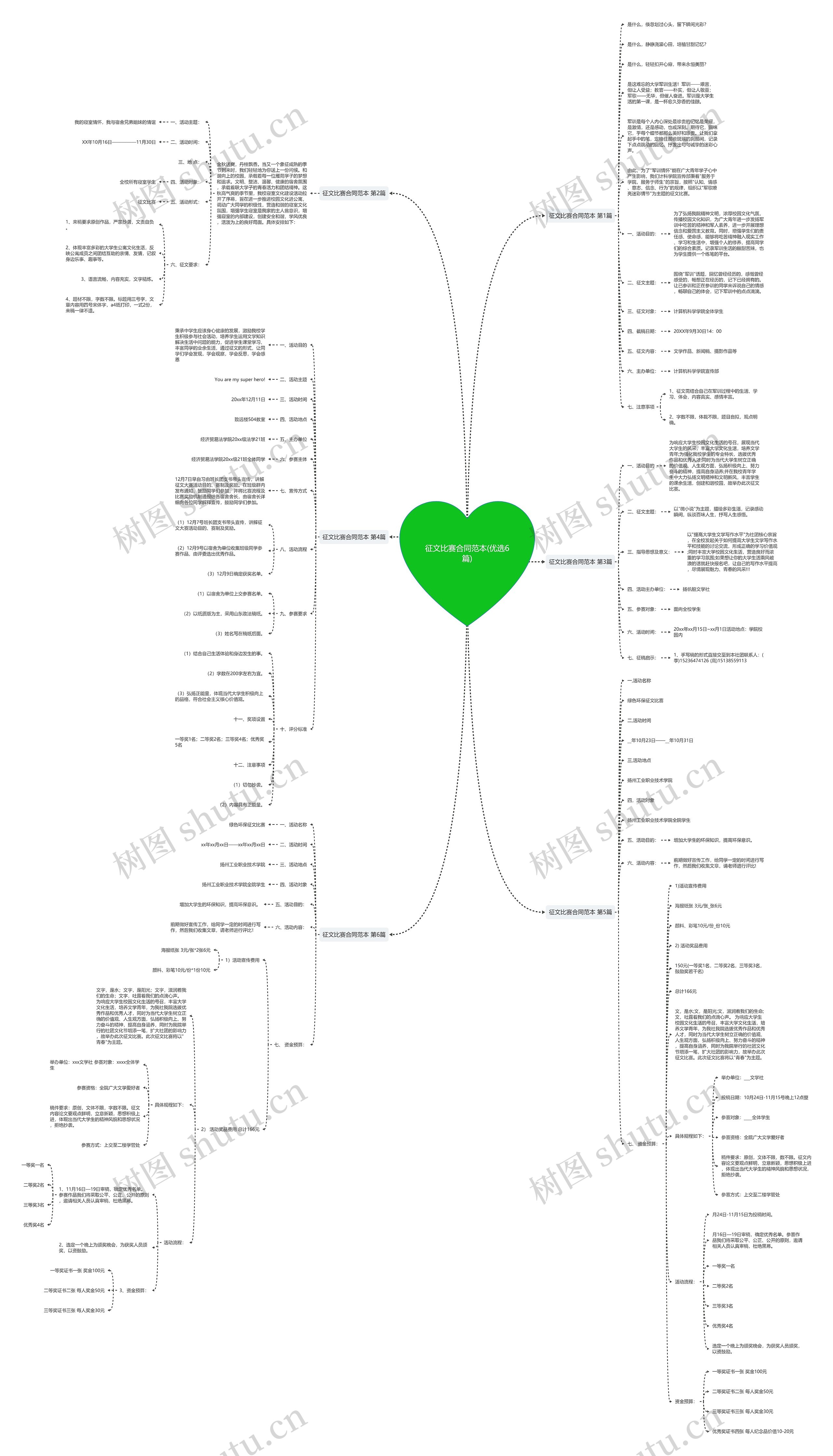征文比赛合同范本(优选6篇)思维导图