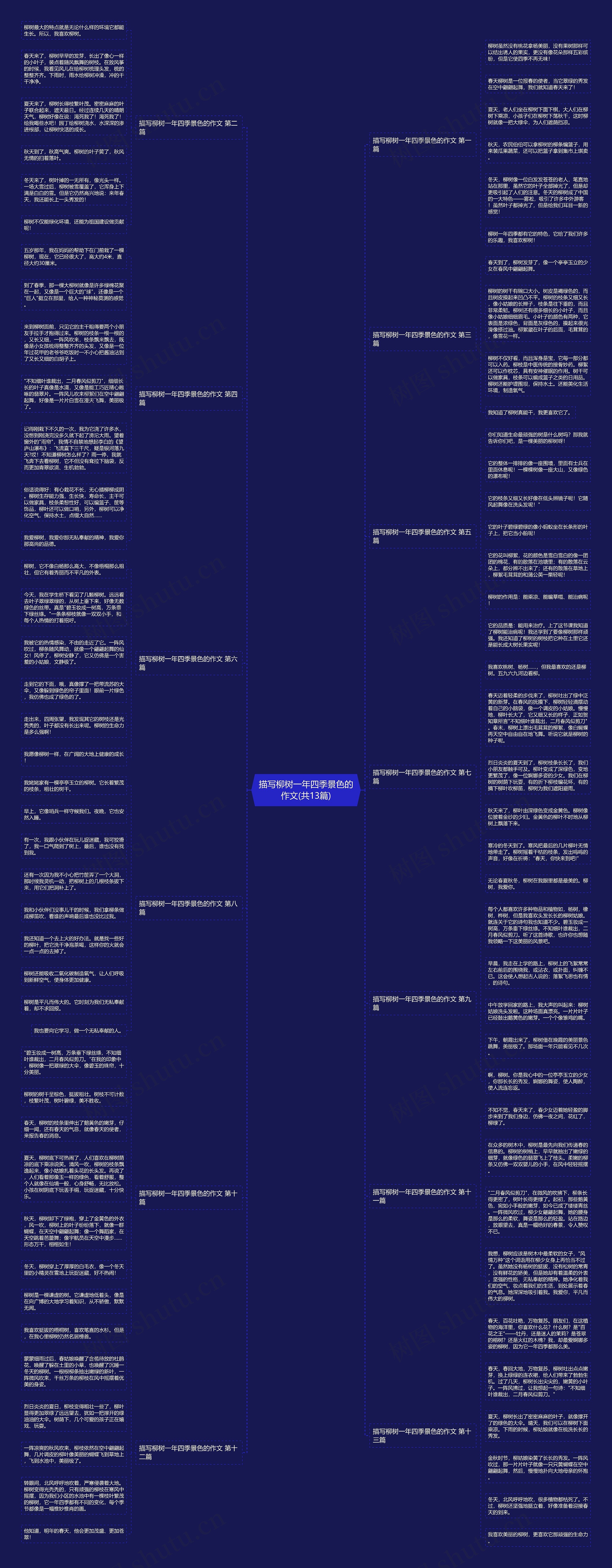 描写柳树一年四季景色的作文(共13篇)思维导图