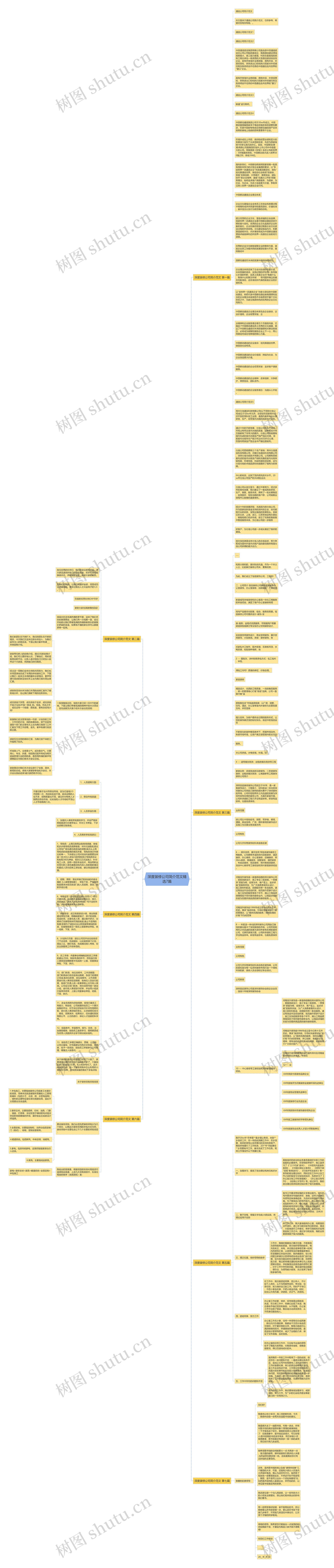 深度装修公司简介范文精选7篇思维导图