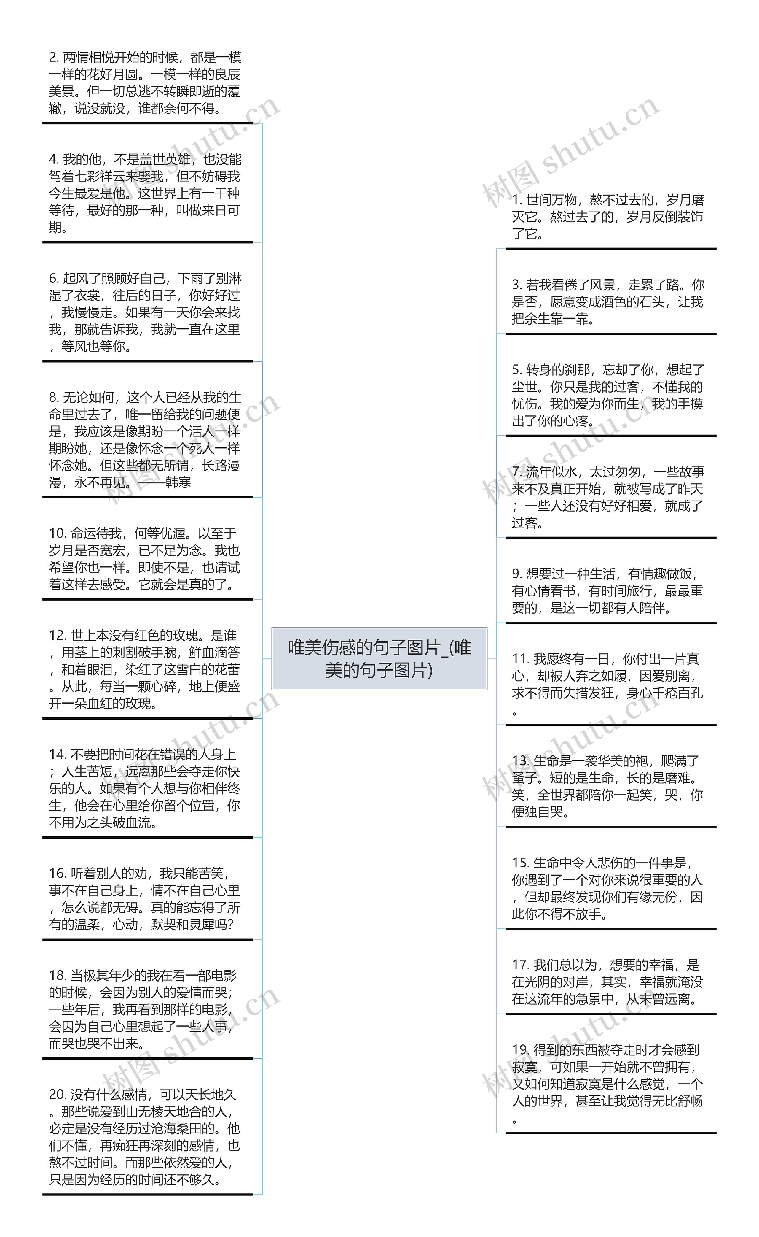 唯美伤感的句子图片_(唯美的句子图片)思维导图