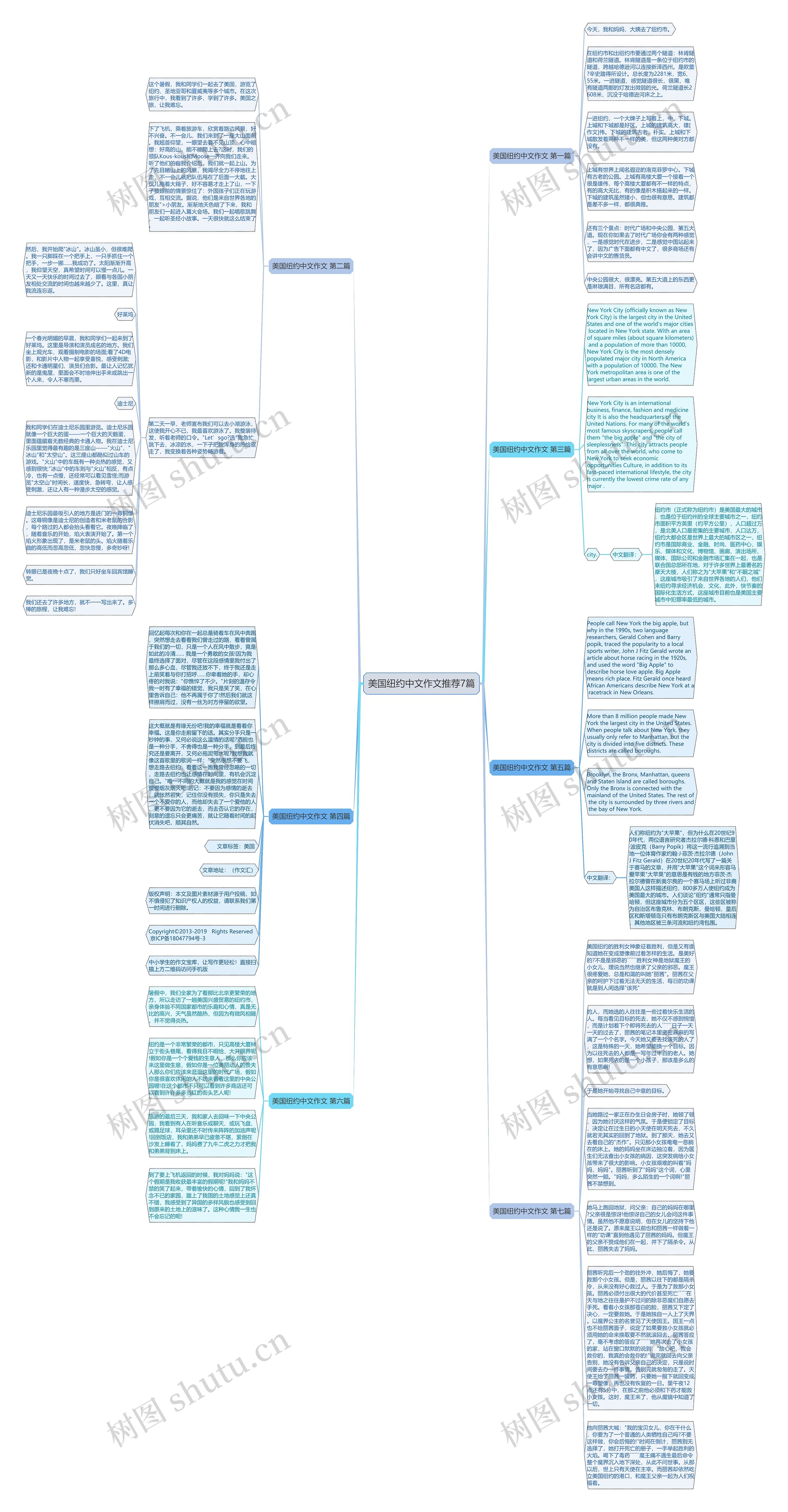 美国纽约中文作文推荐7篇思维导图