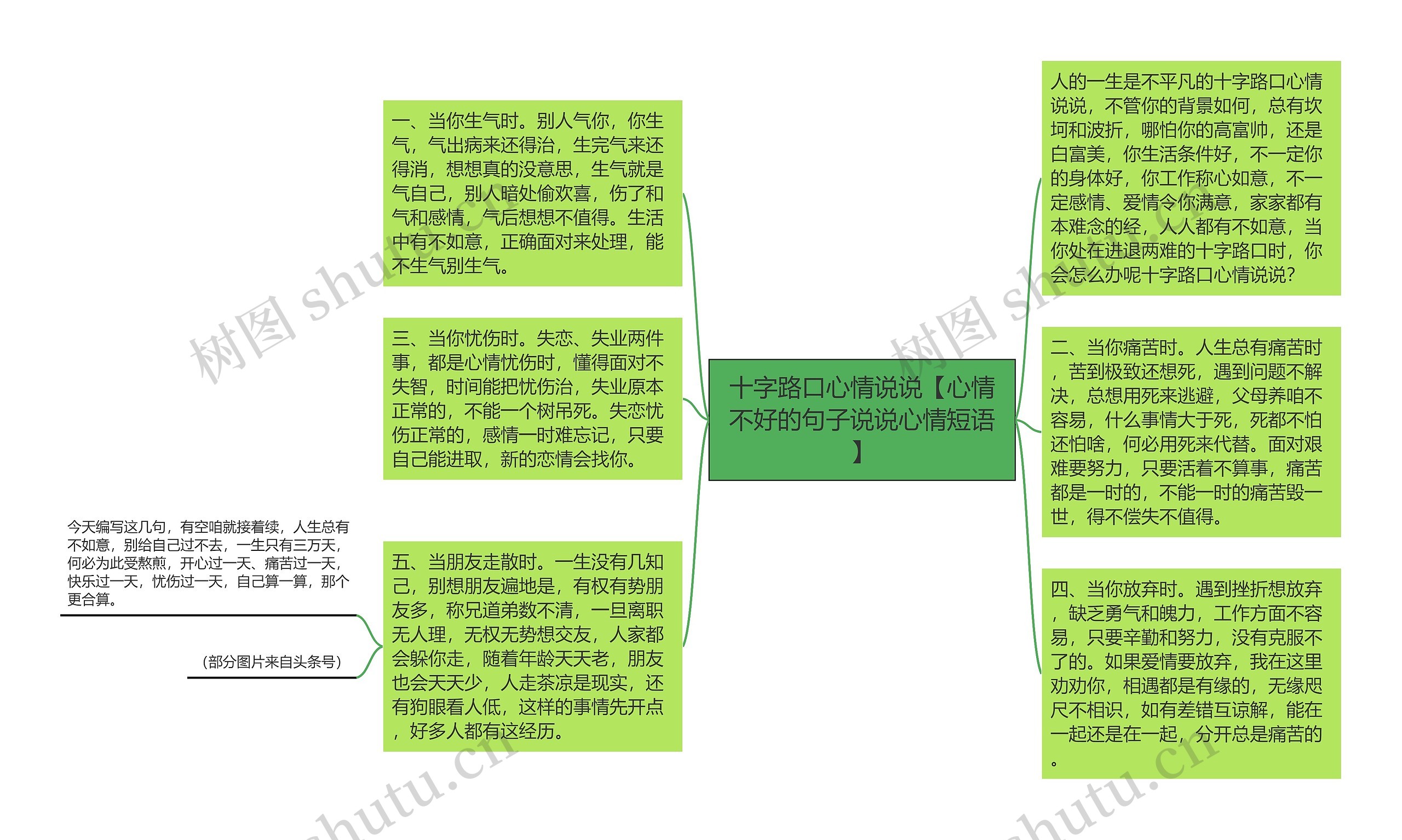 十字路口心情说说【心情不好的句子说说心情短语】思维导图