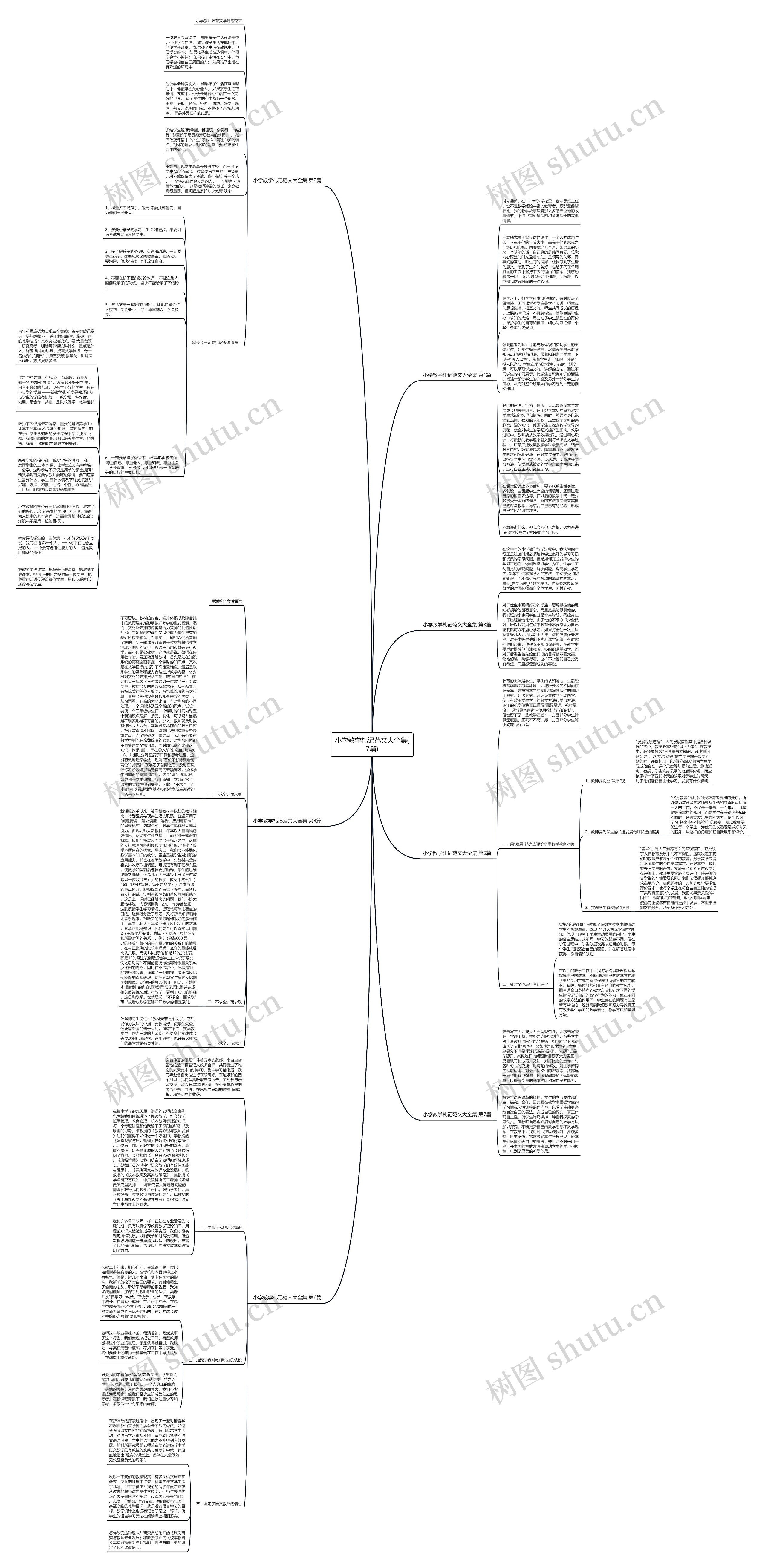小学教学札记范文大全集(7篇)思维导图