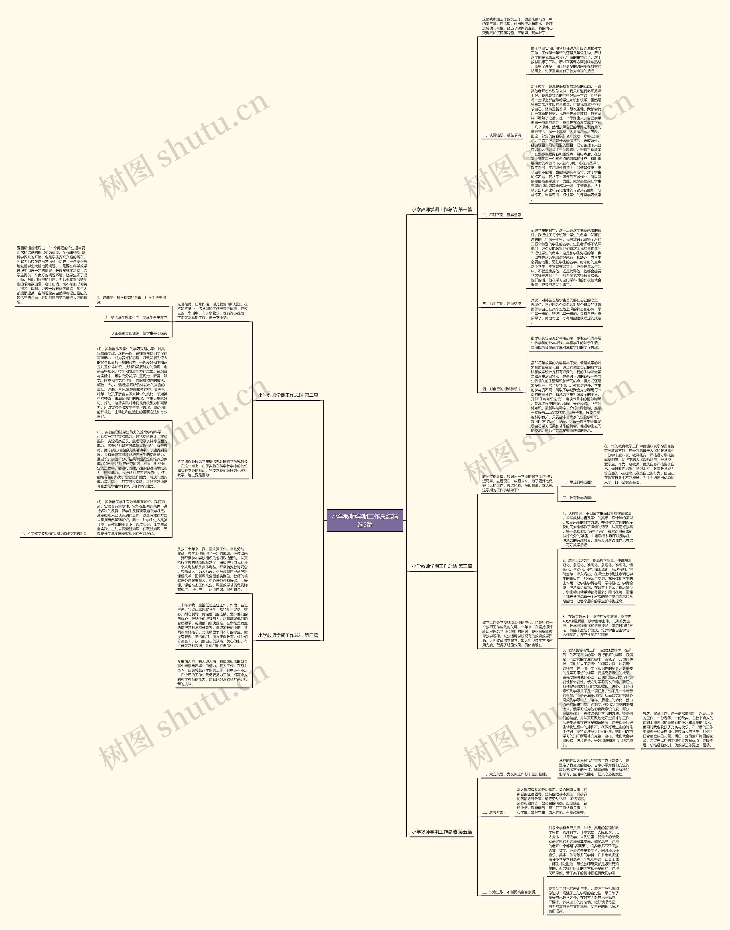 小学教师学期工作总结精选5篇思维导图