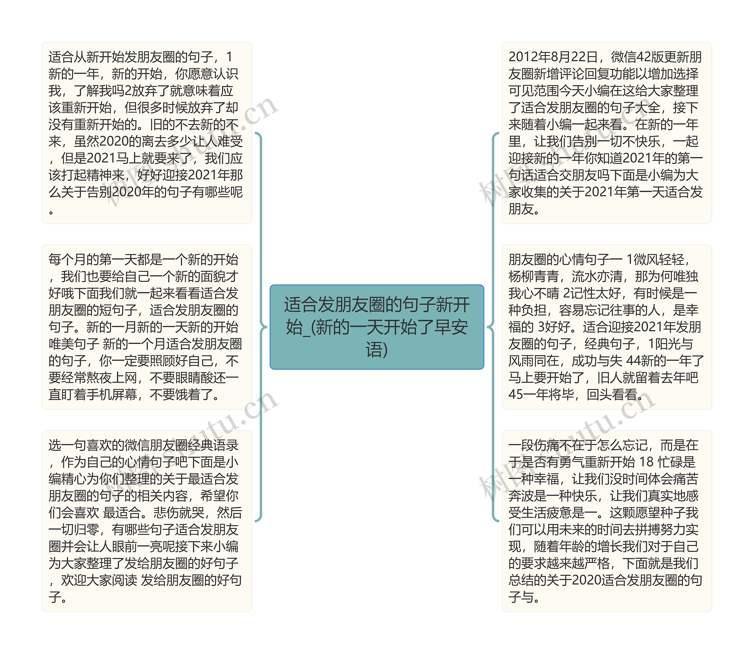 适合发朋友圈的句子新开始_(新的一天开始了早安语)