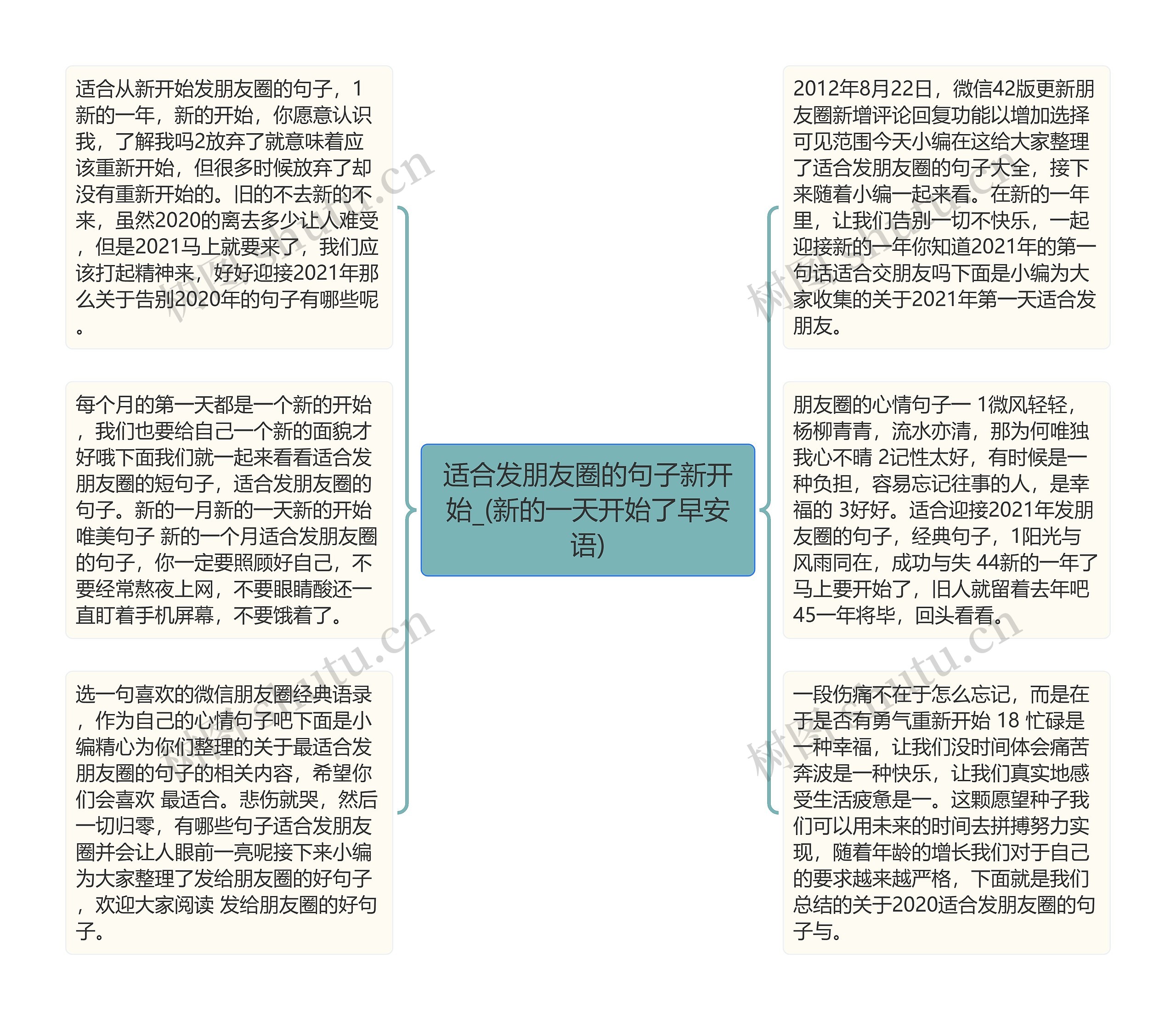 适合发朋友圈的句子新开始_(新的一天开始了早安语)思维导图