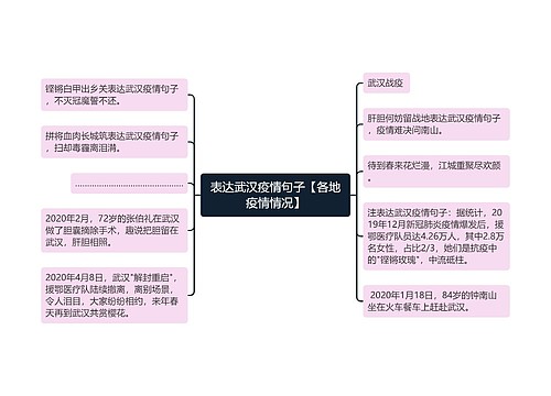 表达武汉疫情句子【各地疫情情况】