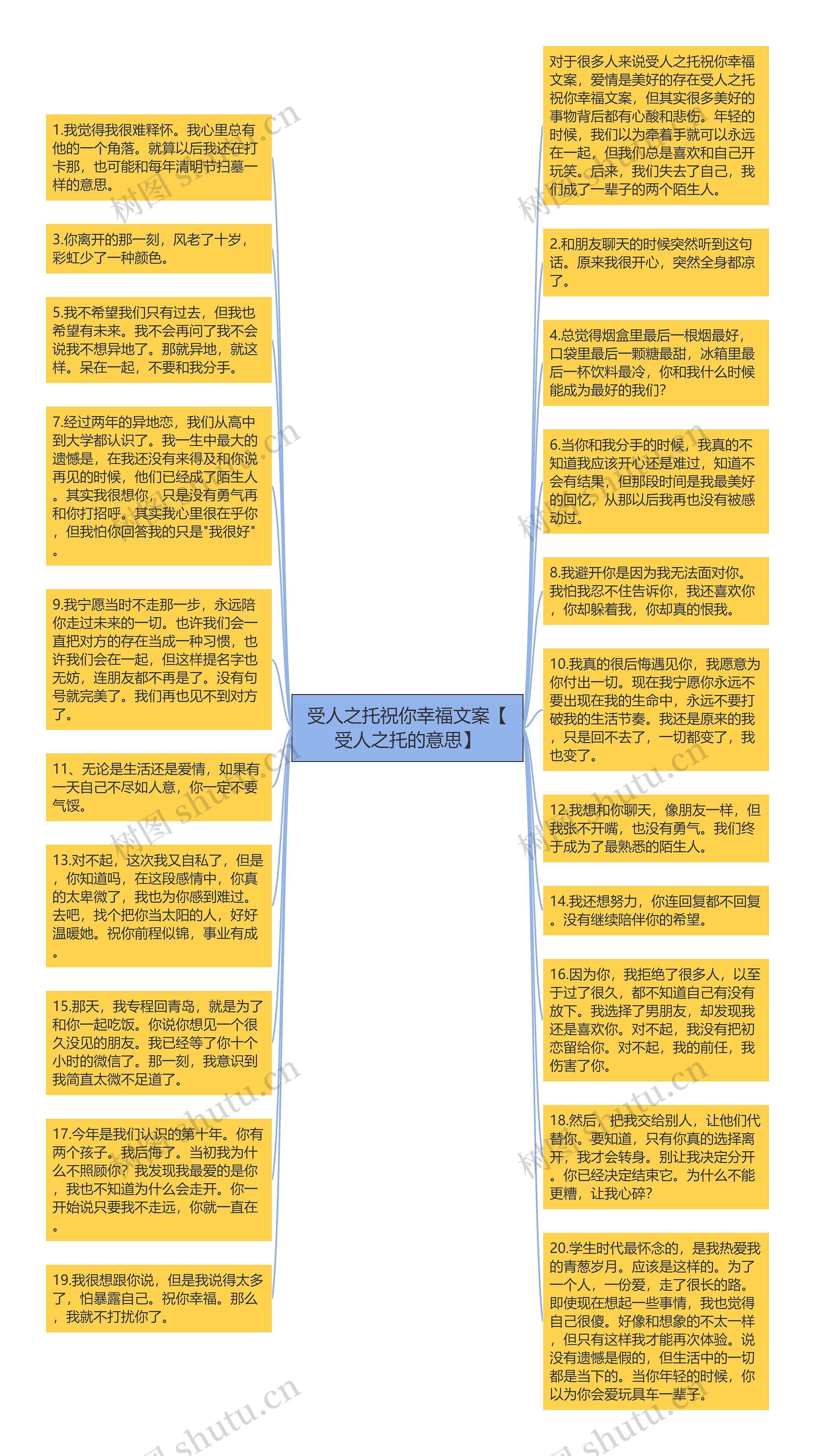 受人之托祝你幸福文案【受人之托的意思】思维导图