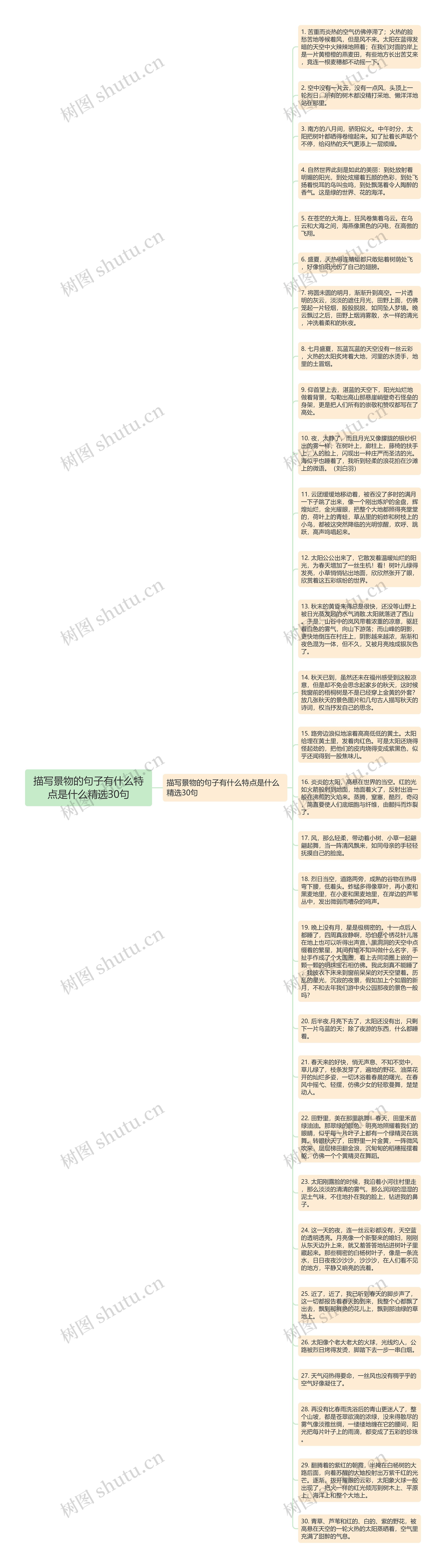 描写景物的句子有什么特点是什么精选30句