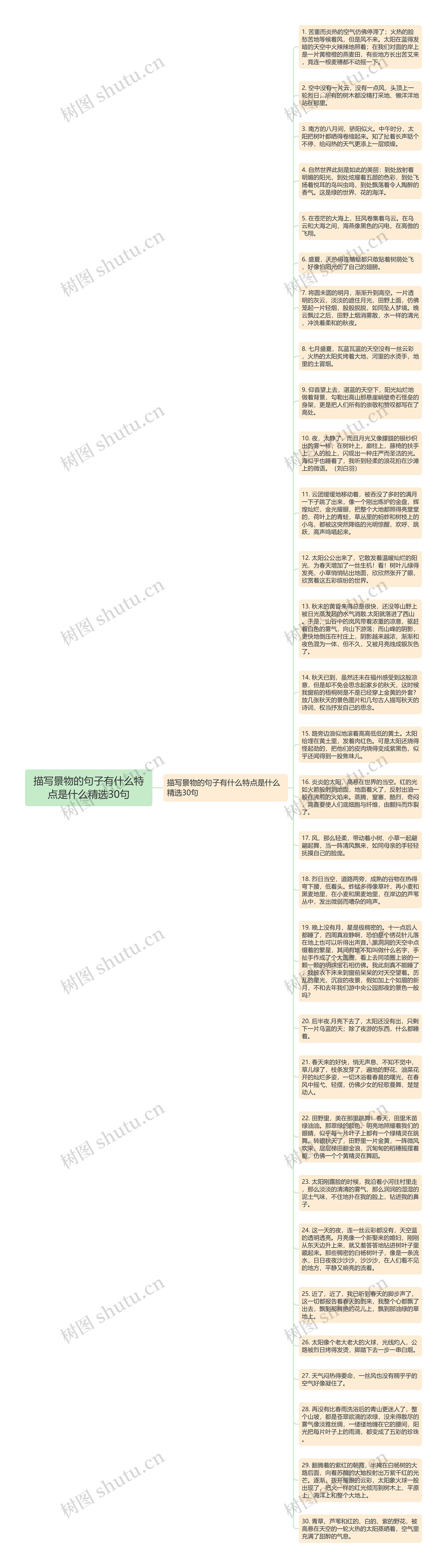 描写景物的句子有什么特点是什么精选30句思维导图