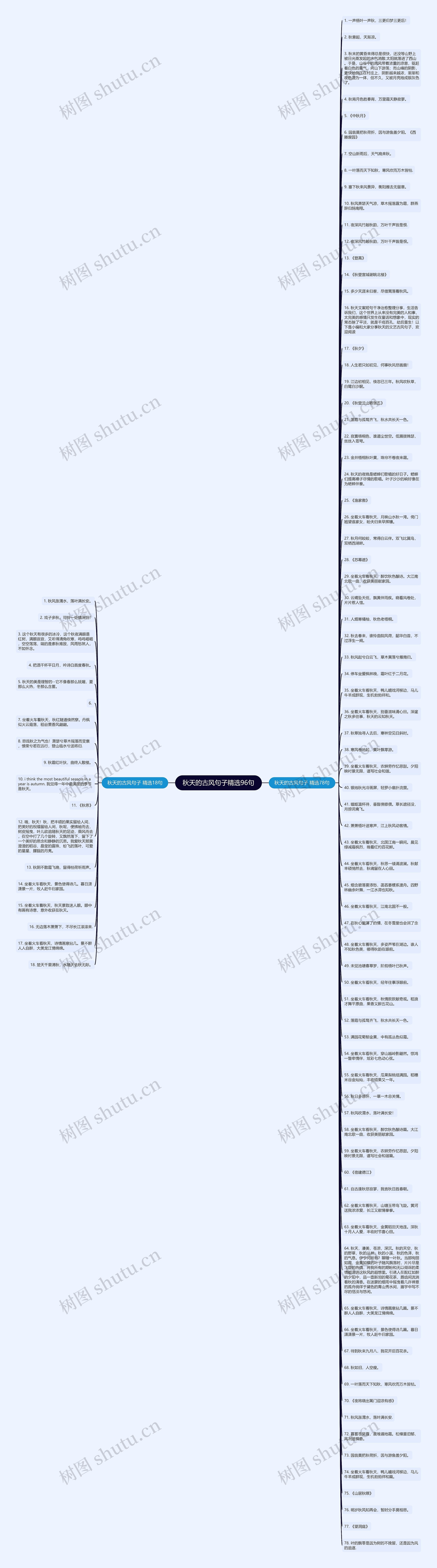 秋天的古风句子精选96句思维导图