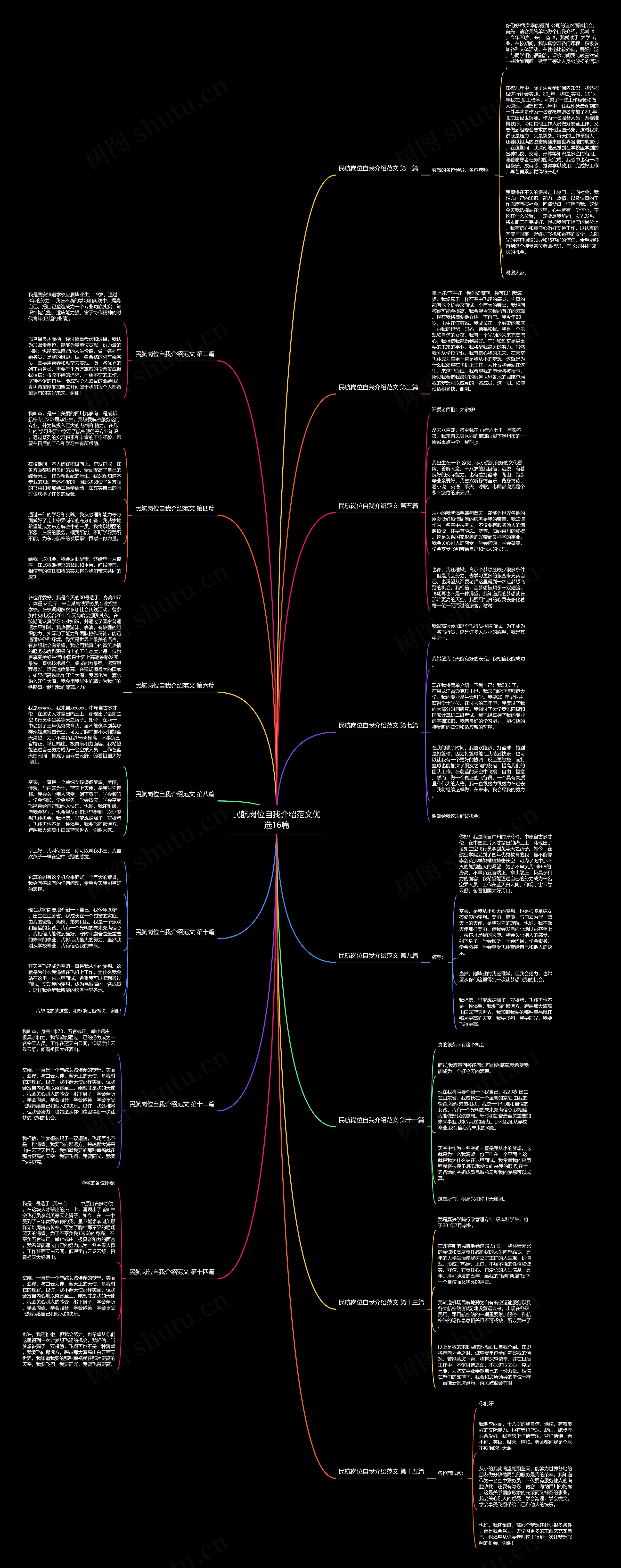 民航岗位自我介绍范文优选16篇思维导图