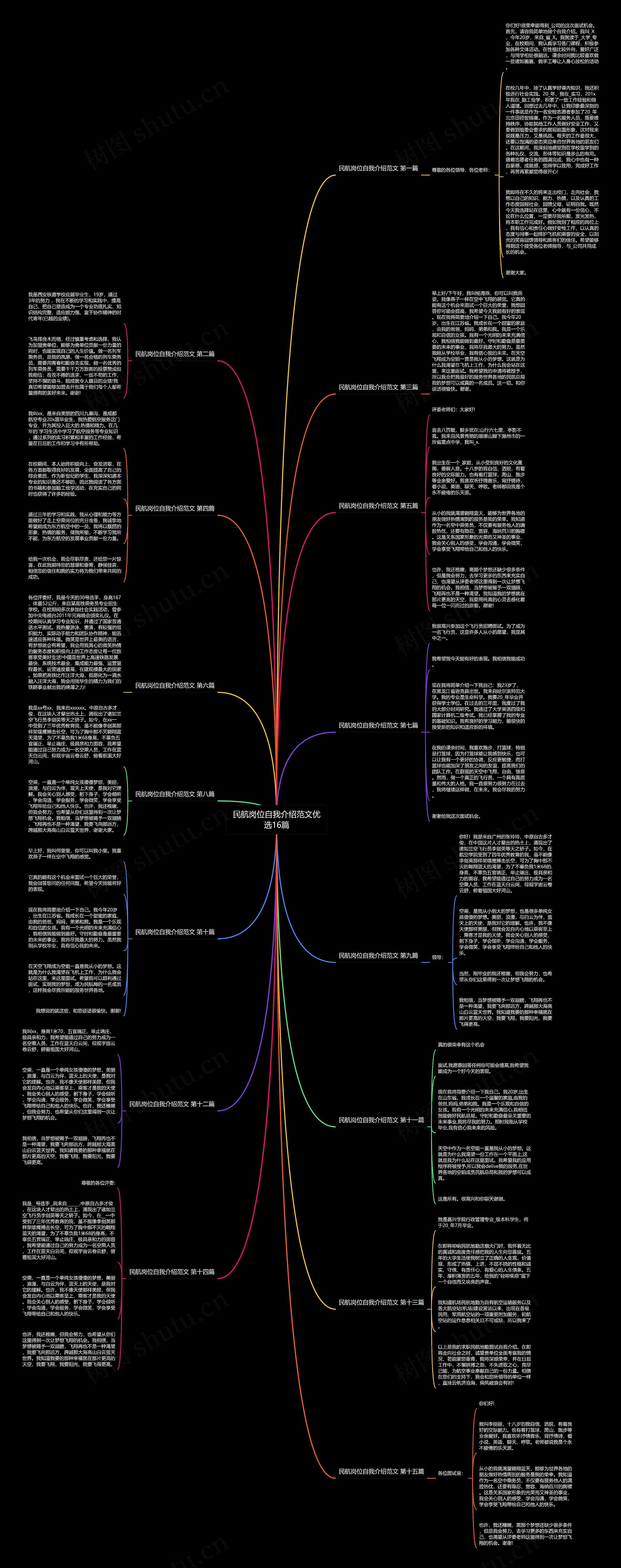 民航岗位自我介绍范文优选16篇 民航岗位自我介绍范文优选16篇