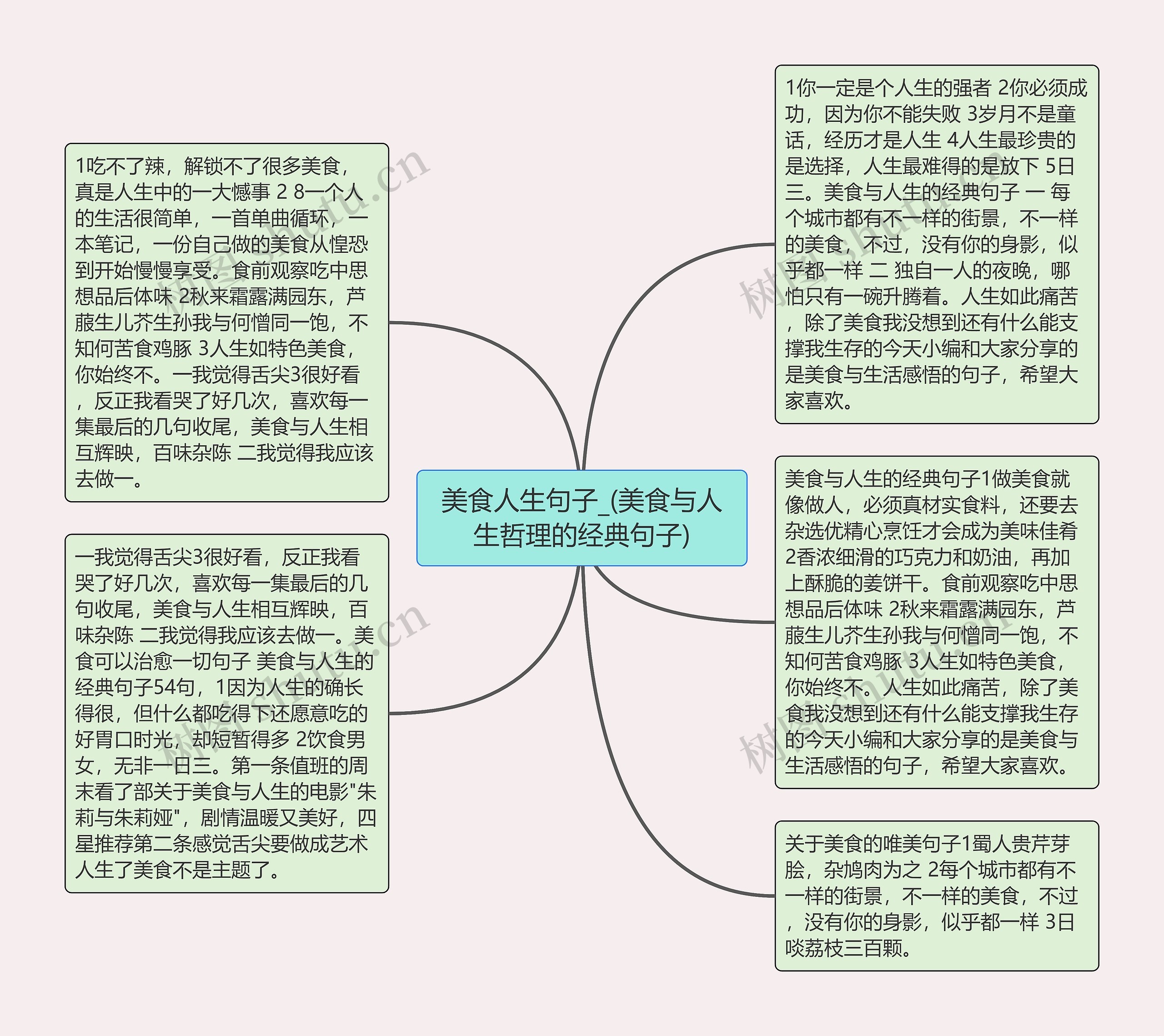 美食人生句子_(美食与人生哲理的经典句子)思维导图