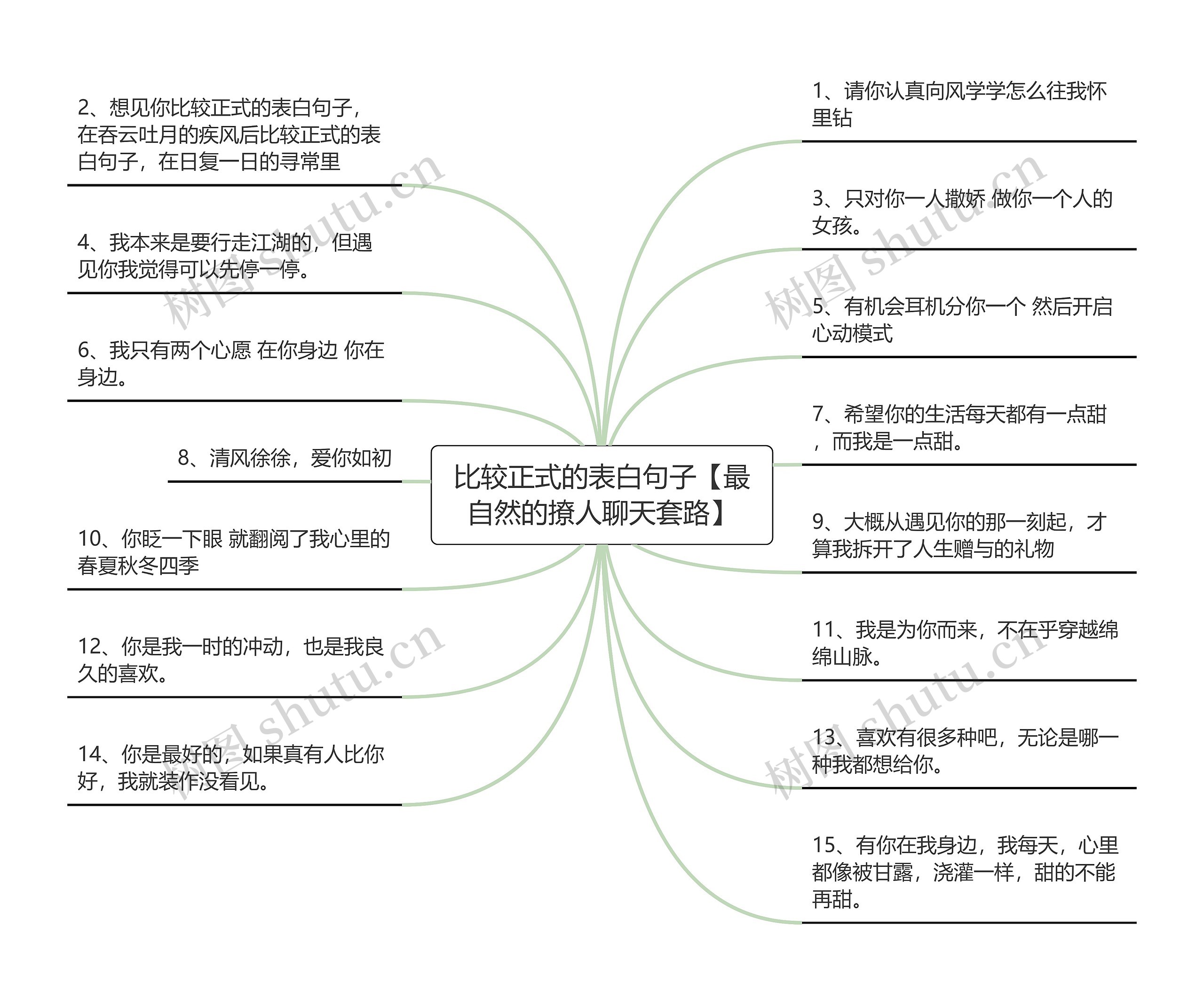比较正式的表白句子【最自然的撩人聊天套路】
