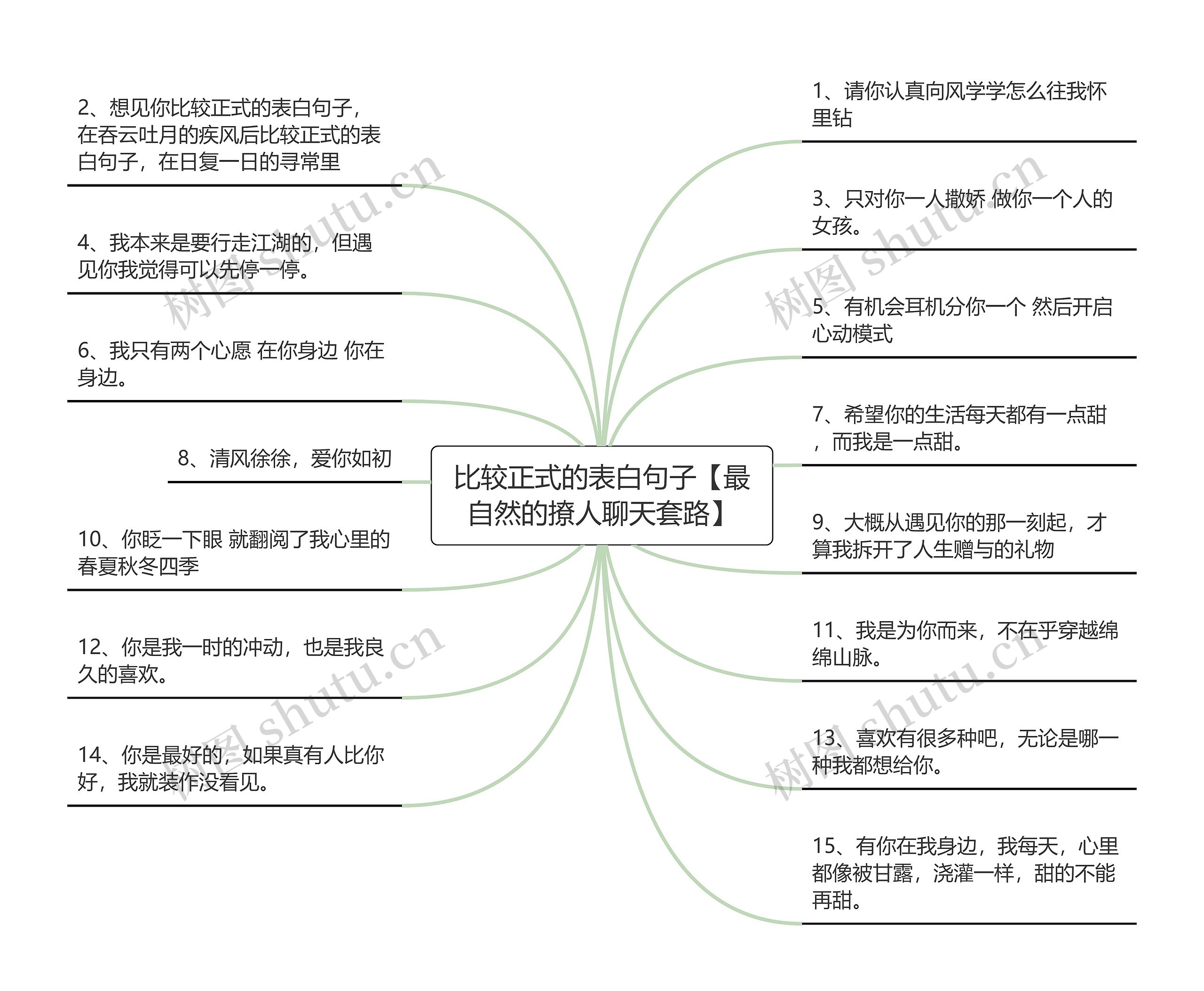 比较正式的表白句子【最自然的撩人聊天套路】思维导图