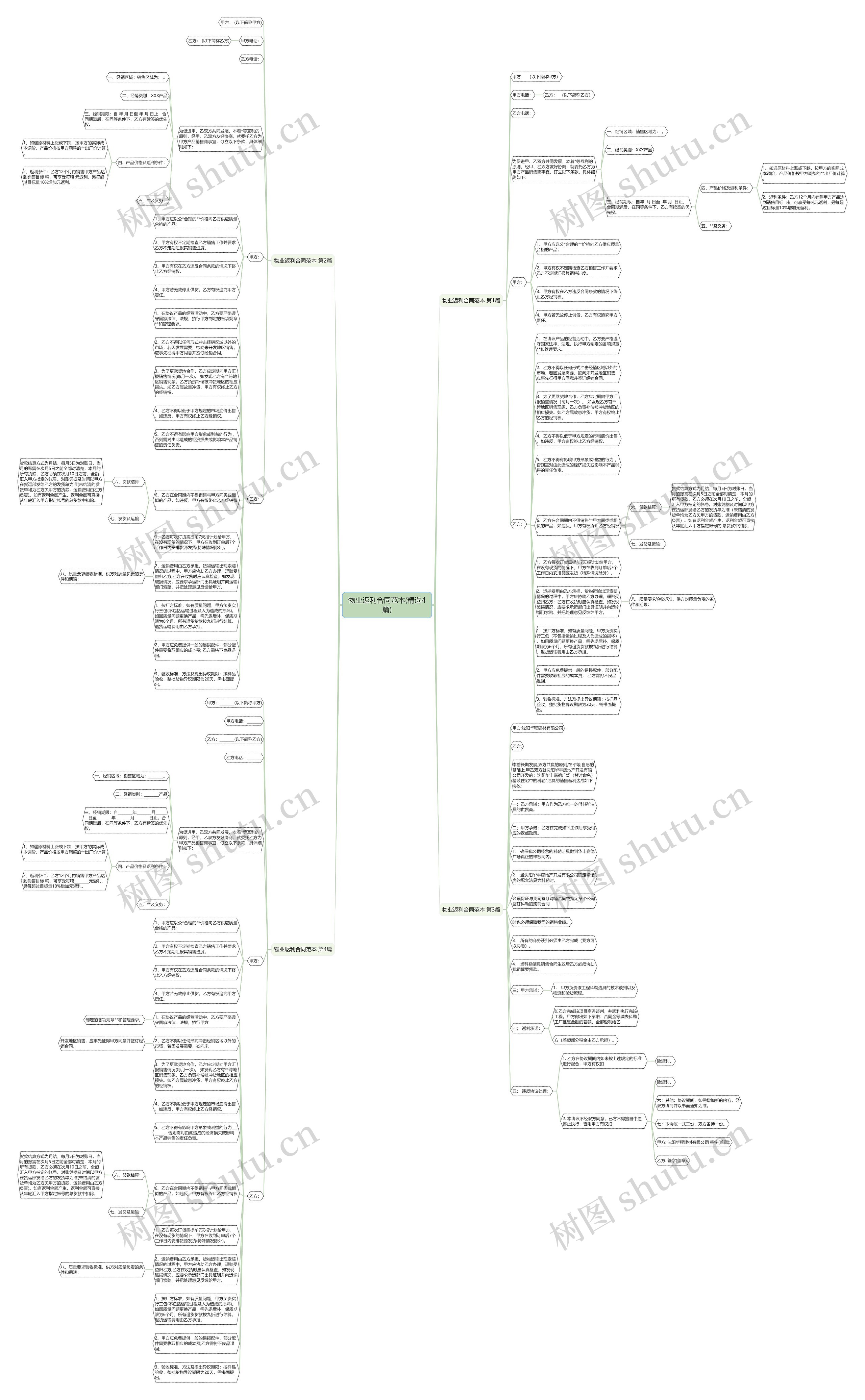 物业返利合同范本(精选4篇)思维导图